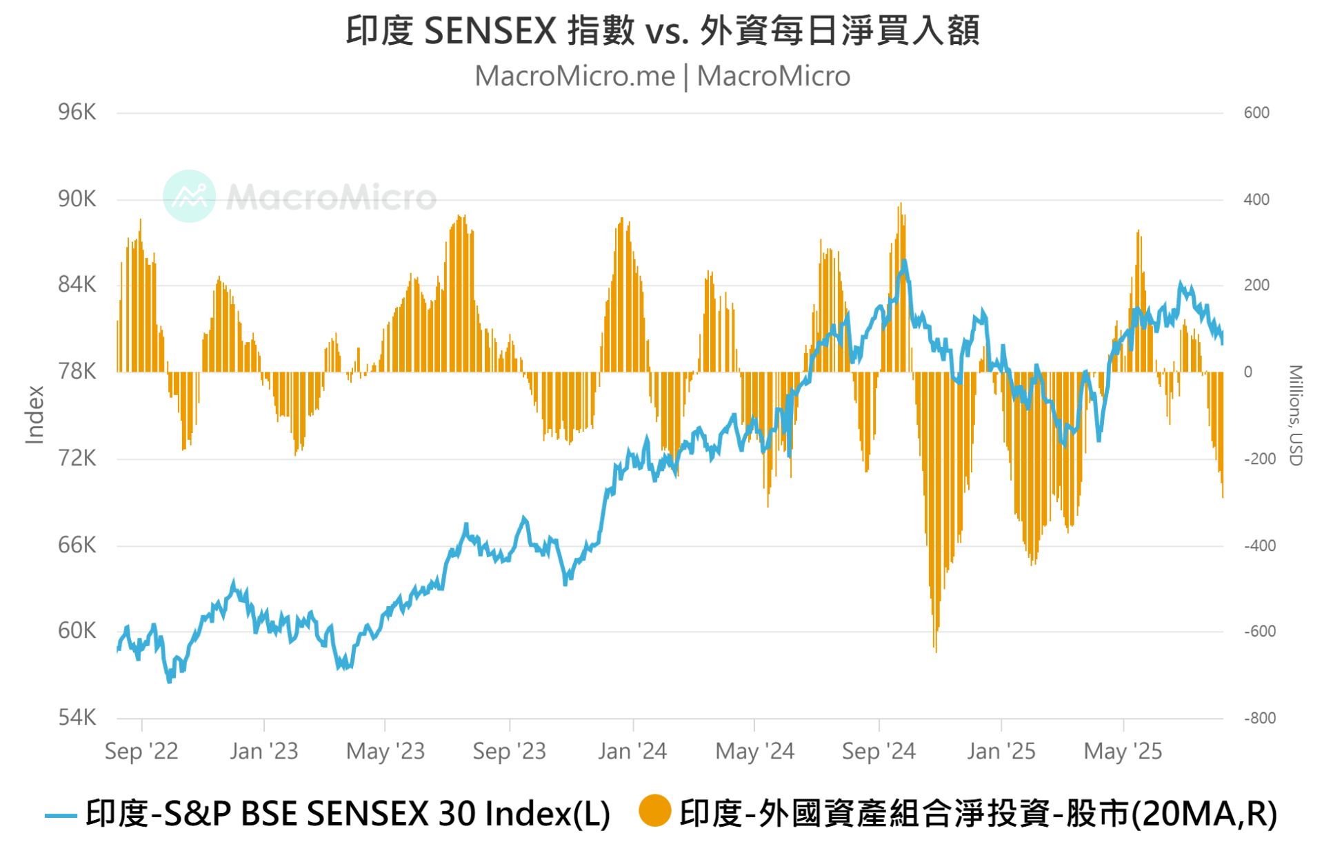 MM一周盘前】半导体关税出炉，本周美国「恐怖数据」登场！ | 博客| MacroMicro 财经M平方