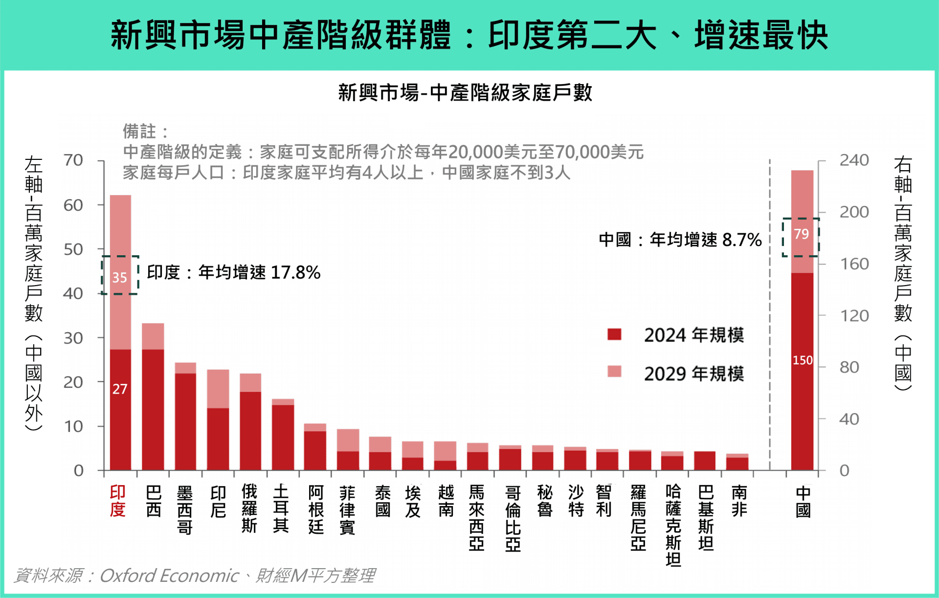行情快报】美印谈判处处碰壁，关键癥结五大QA！ | 博客| MacroMicro 财经M平方