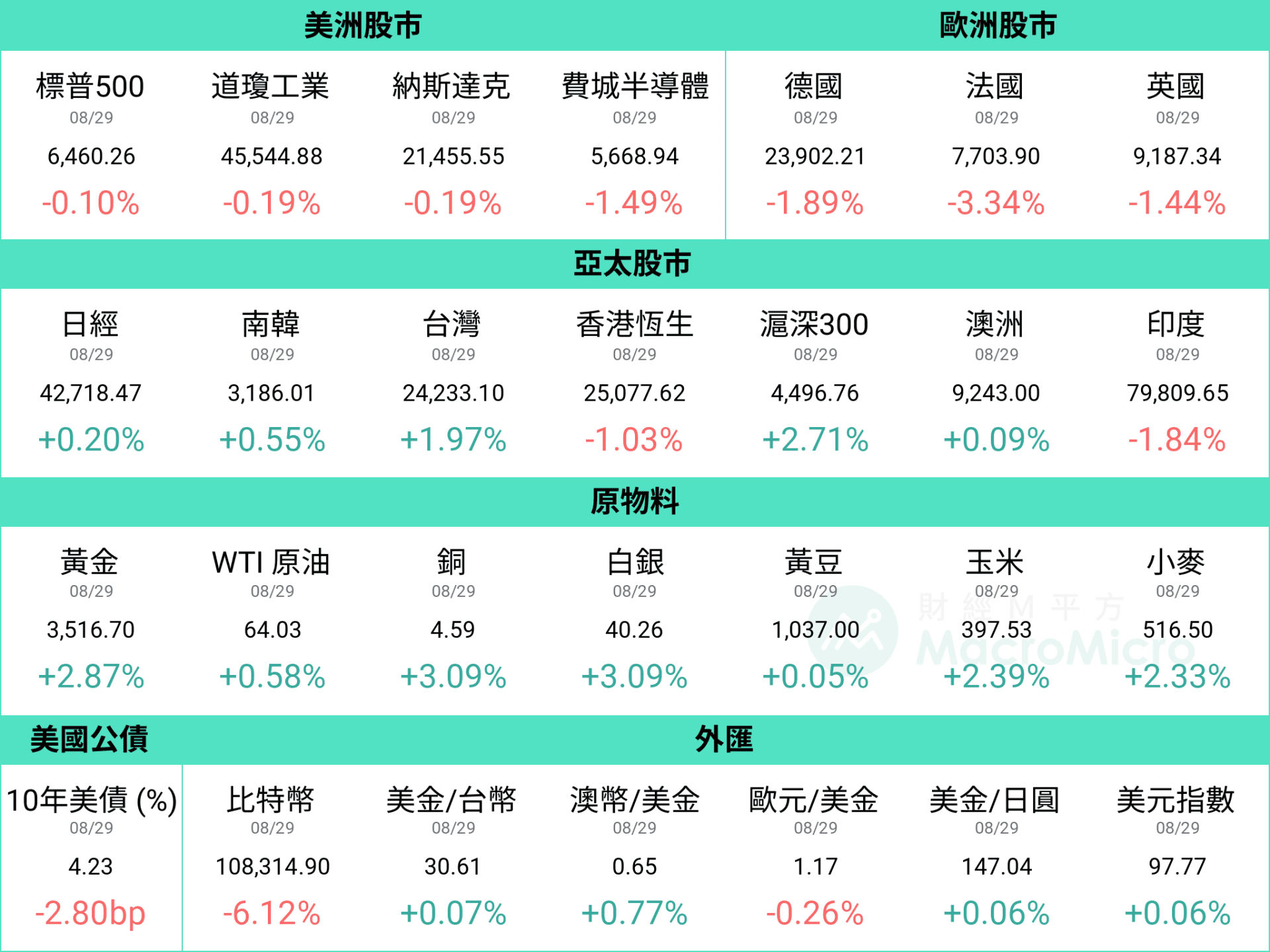 MM一週盤前】聯準會獨立性再受挑戰，本週決戰美國非農就業！ | 部落格| MacroMicro 財經M平方