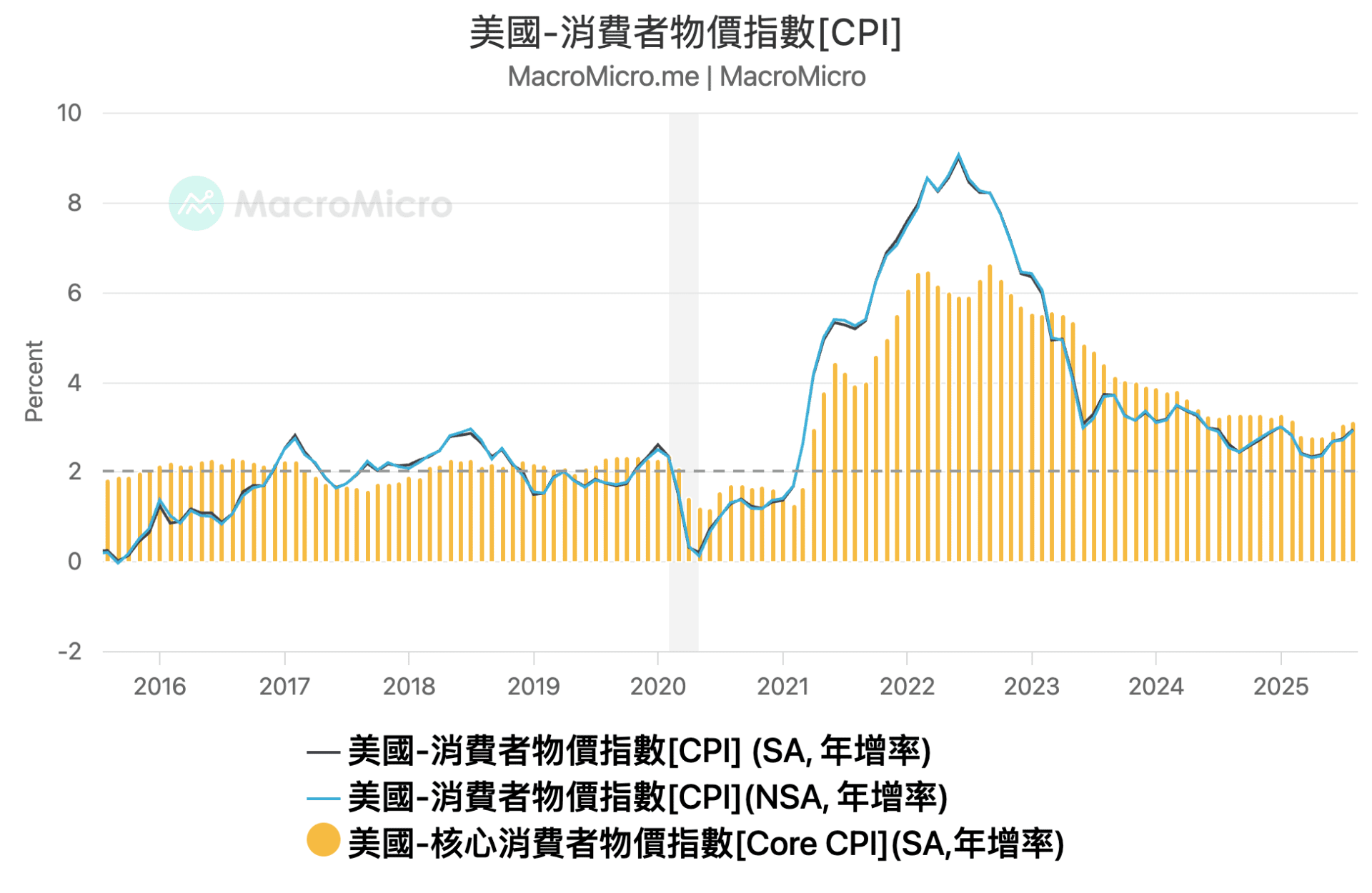 MM一週盤前】非農前值猛烈下修，本週聯準會將降息一碼！ | 部落格| MacroMicro 財經M平方