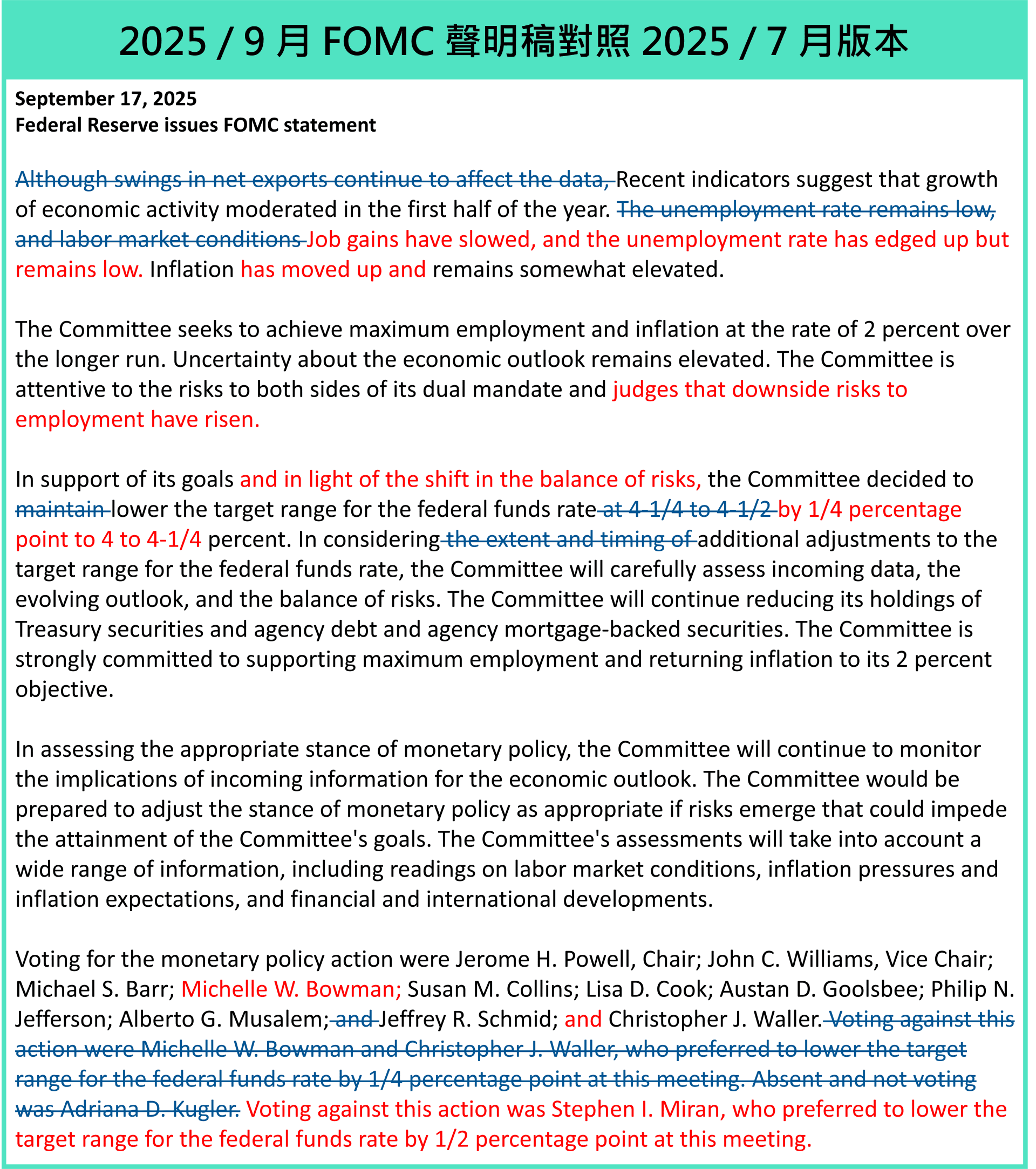 行情快报】美联储宣布降息1 码，年内将再降2 码！ | 博客| MacroMicro 财经M平方
