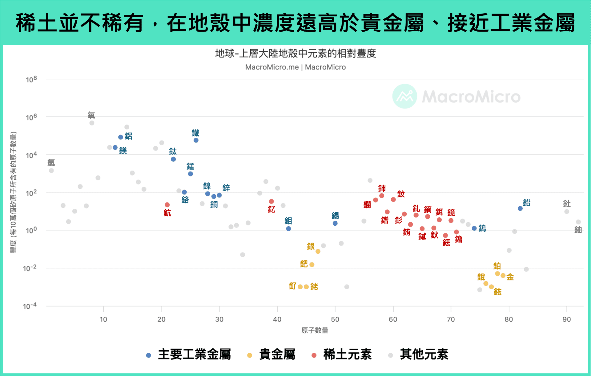 稀土地壳丰度