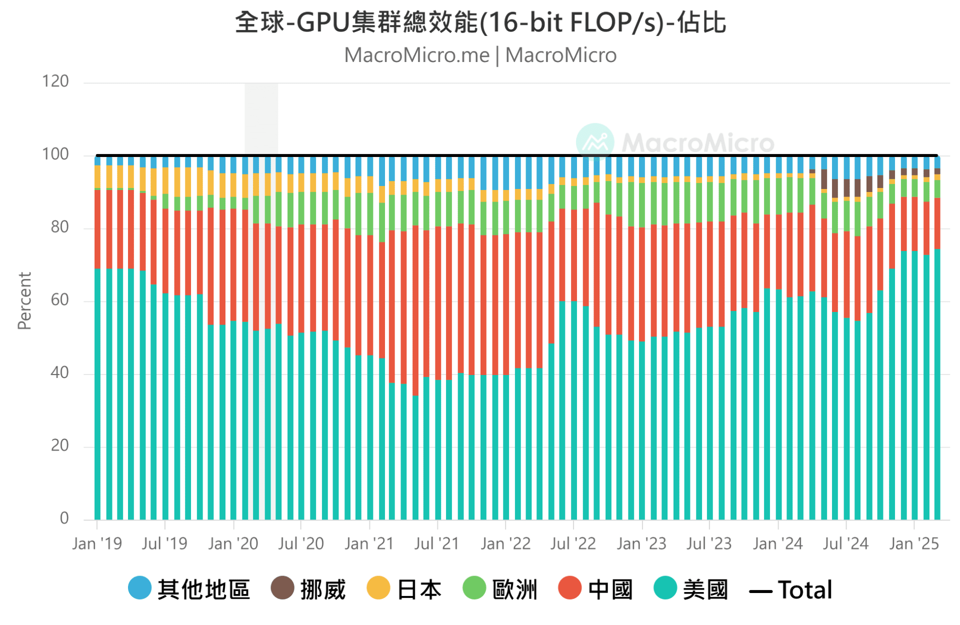 MM一週盤前】非農暴雷低於預期，本週魔王數據CPI 登場！ | 部落格| MacroMicro 財經M平方