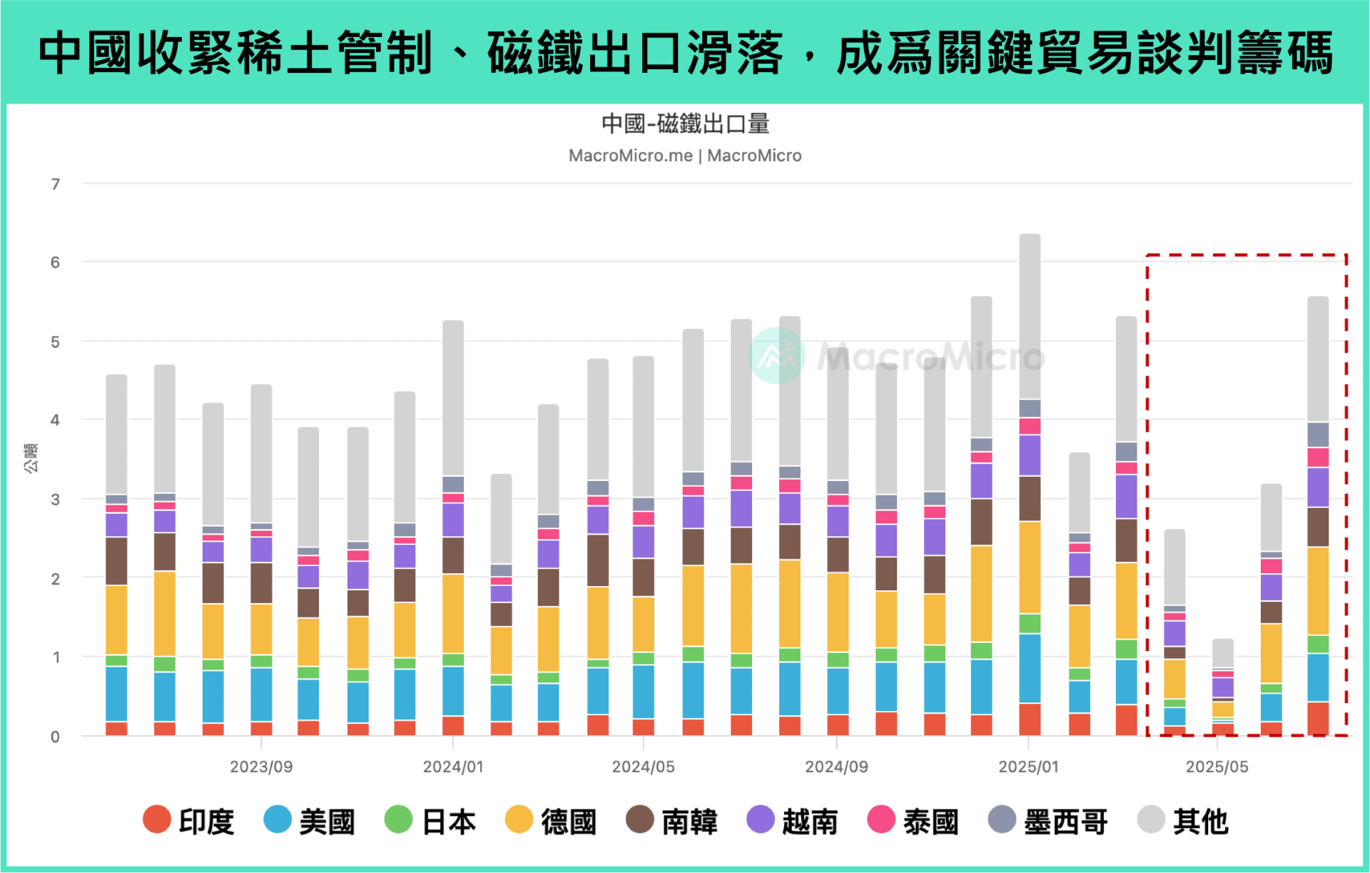 磁铁出口