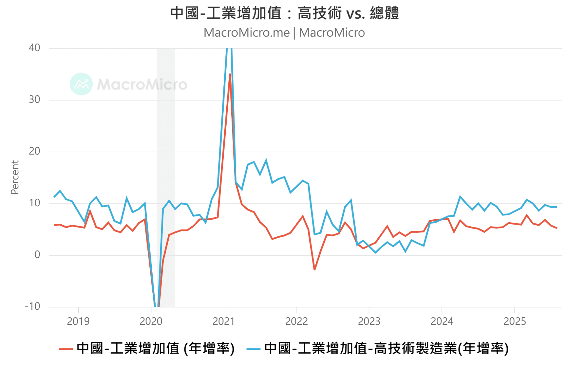 中国