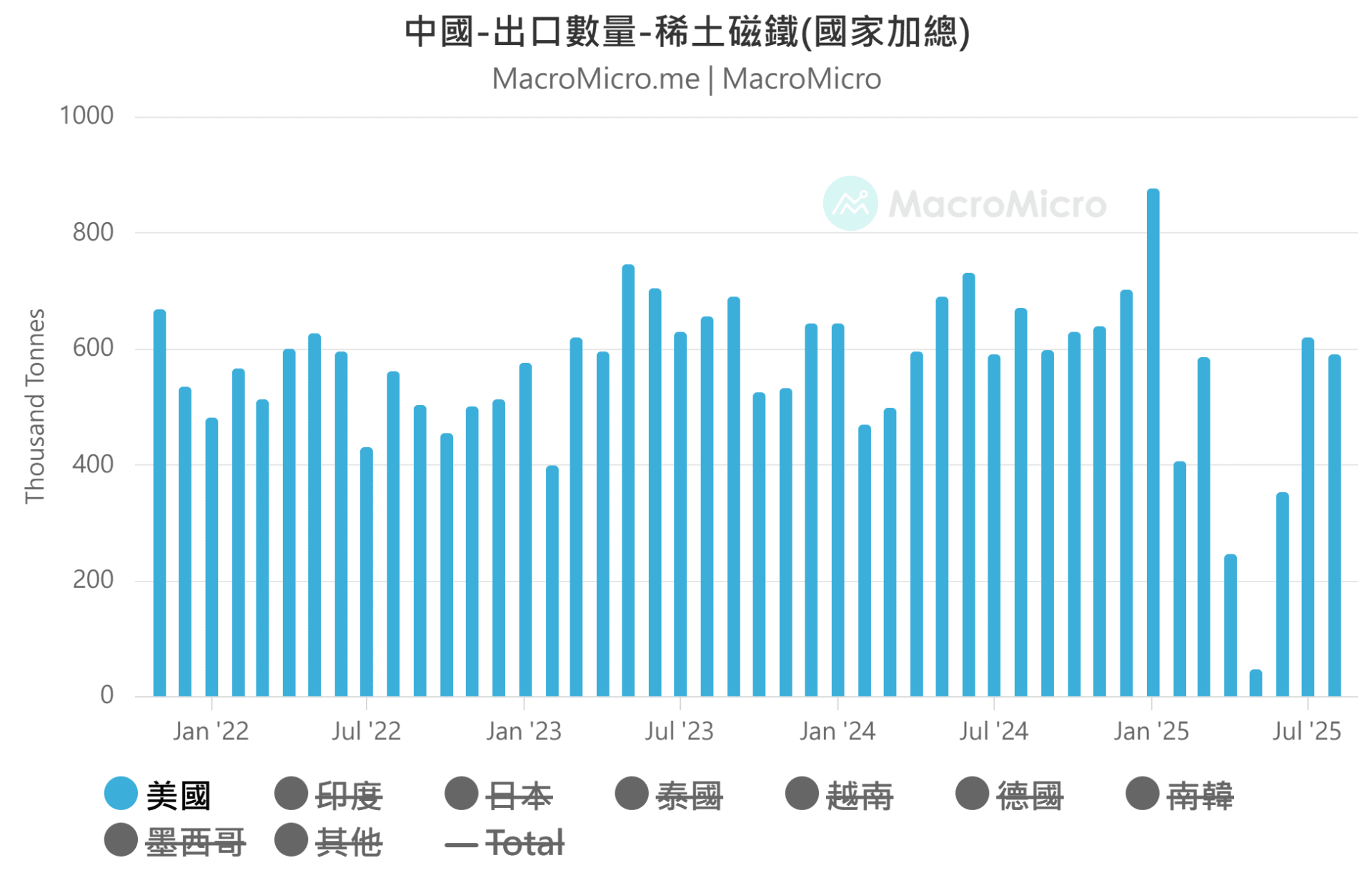 中国