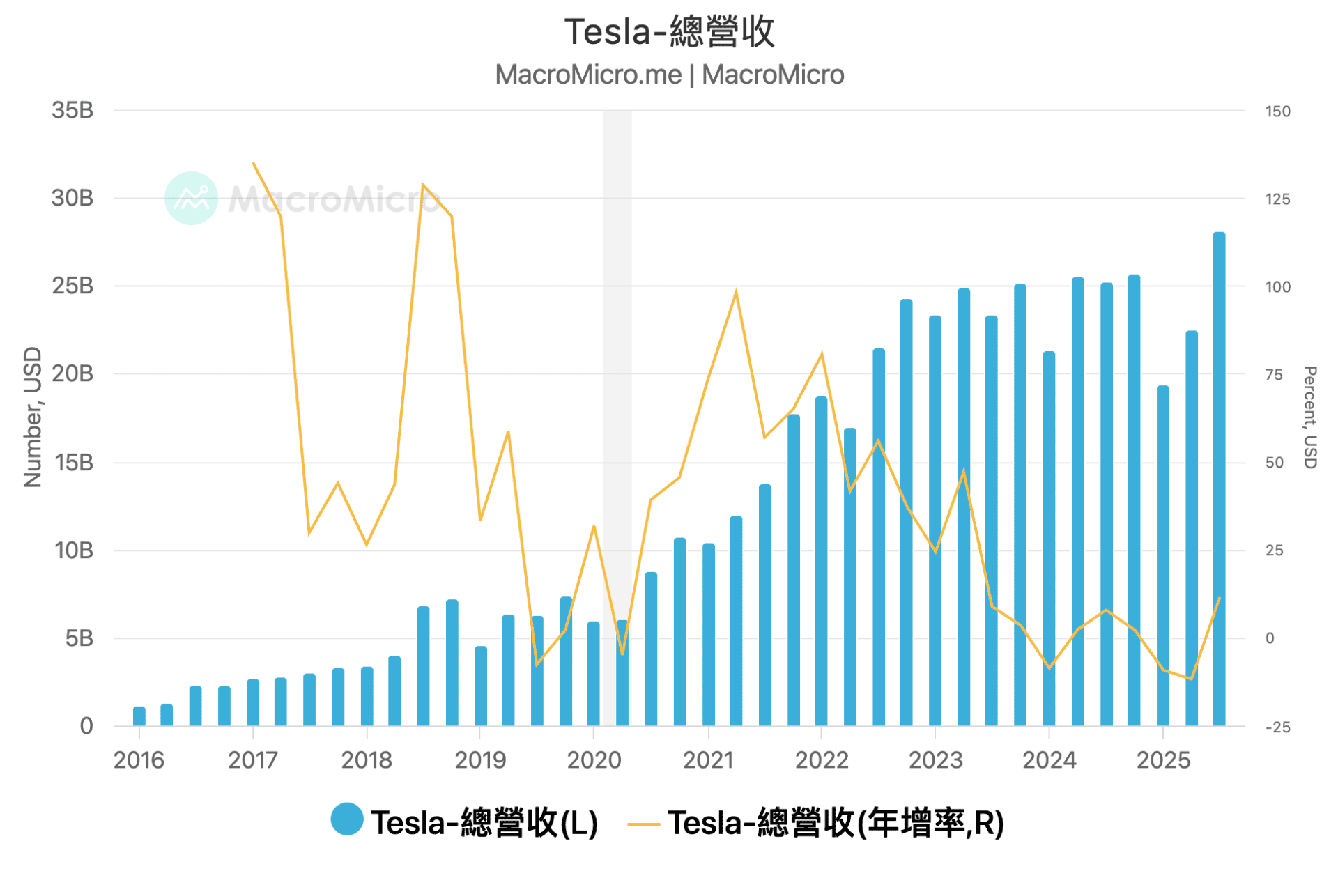MM一周盘前】本周美股财报季、超级央行周同步开跑| 博客| MacroMicro 财经M平方