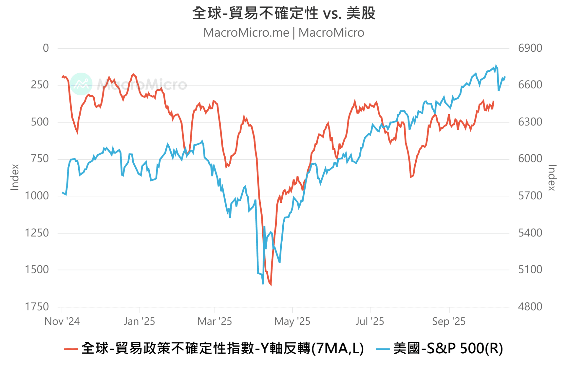 贸易战