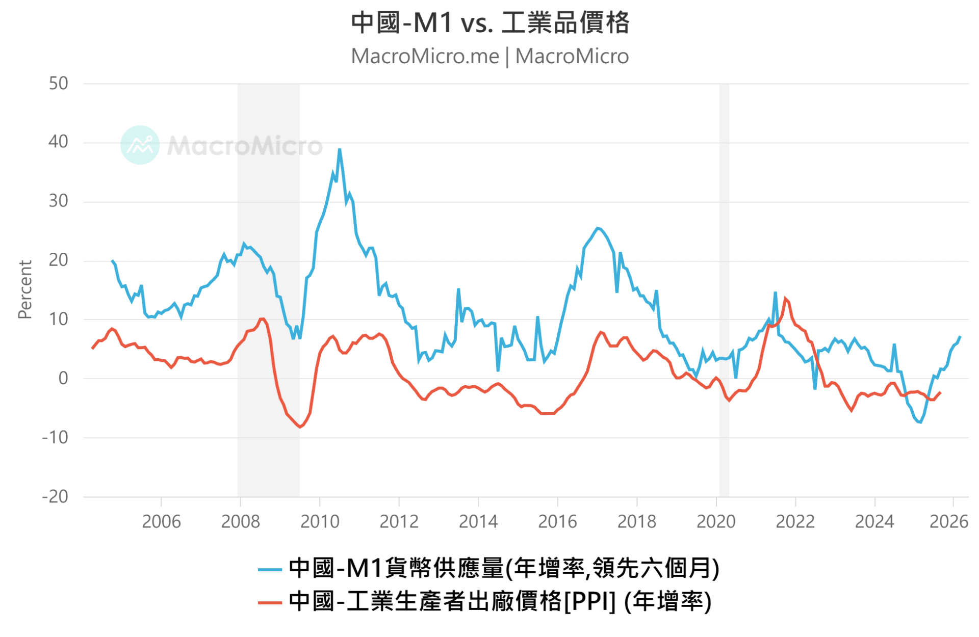 中国