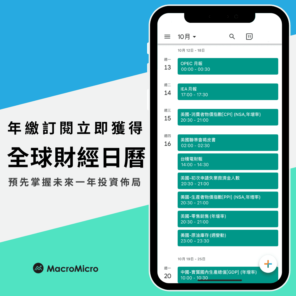 MM一周盘前】中国升级稀土管制，本周聚焦台积电法说| 博客| MacroMicro 财经M平方