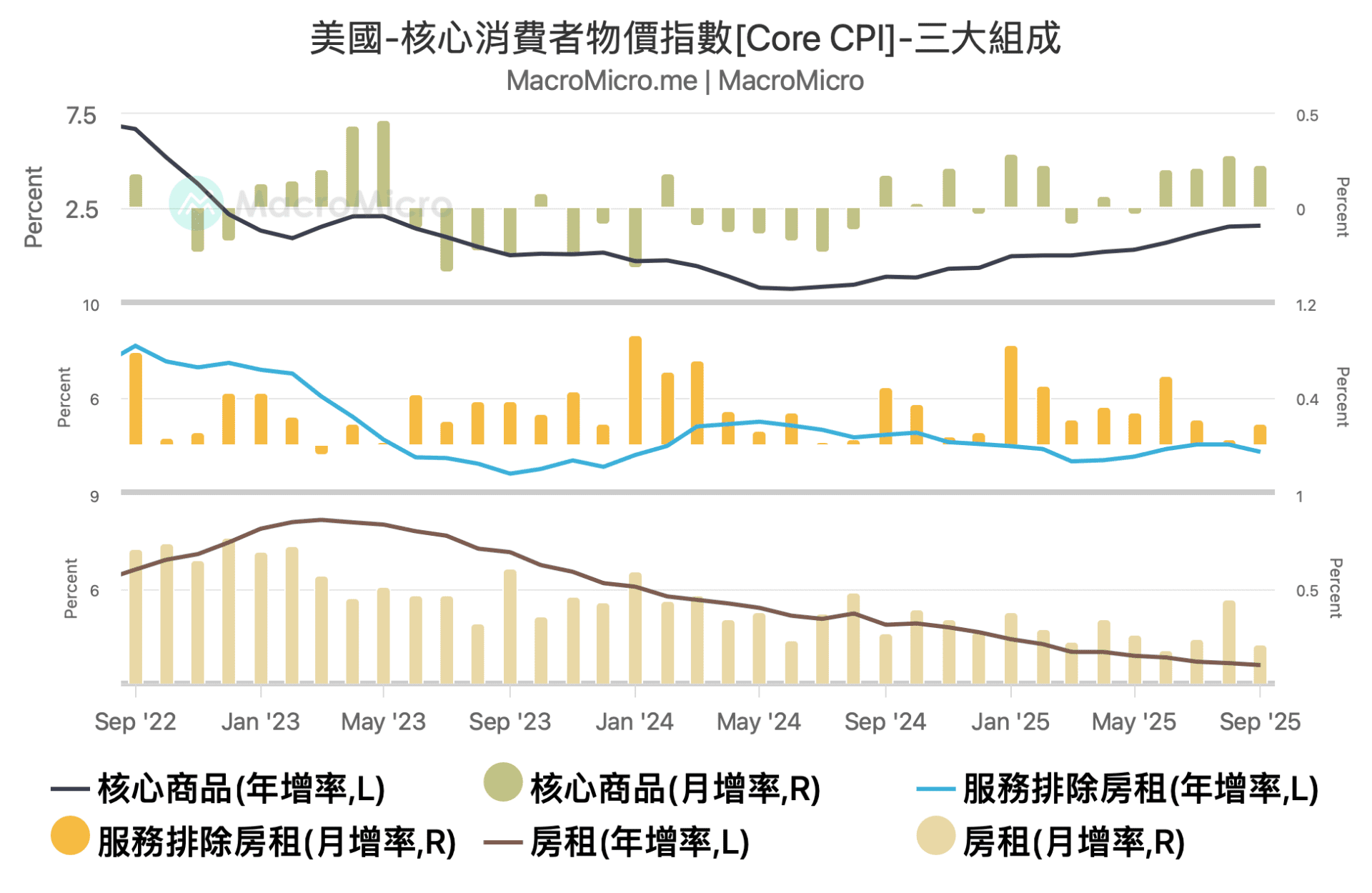 MM一周盘前】本周美股财报季、超级央行周同步开跑| 博客| MacroMicro 财经M平方
