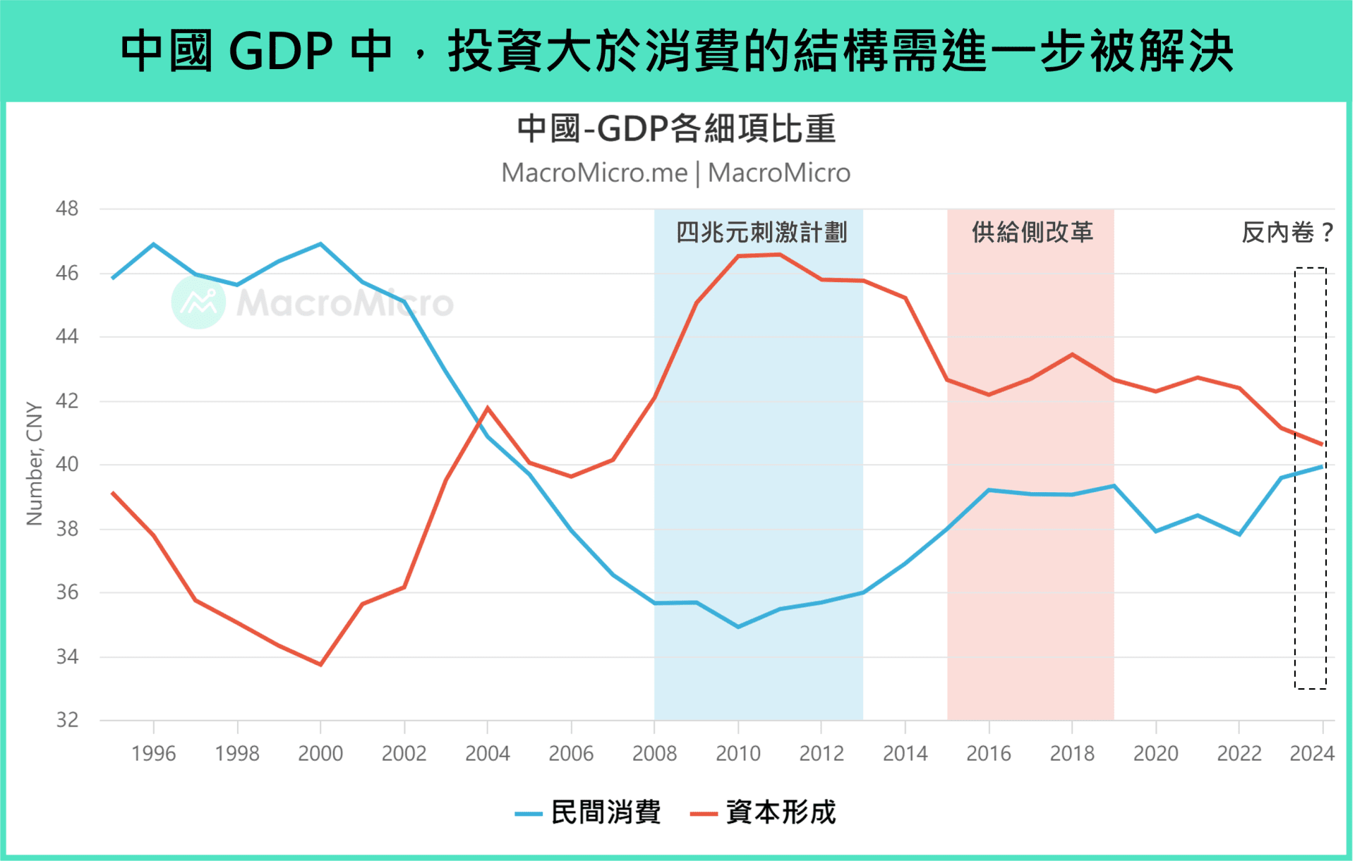 结构