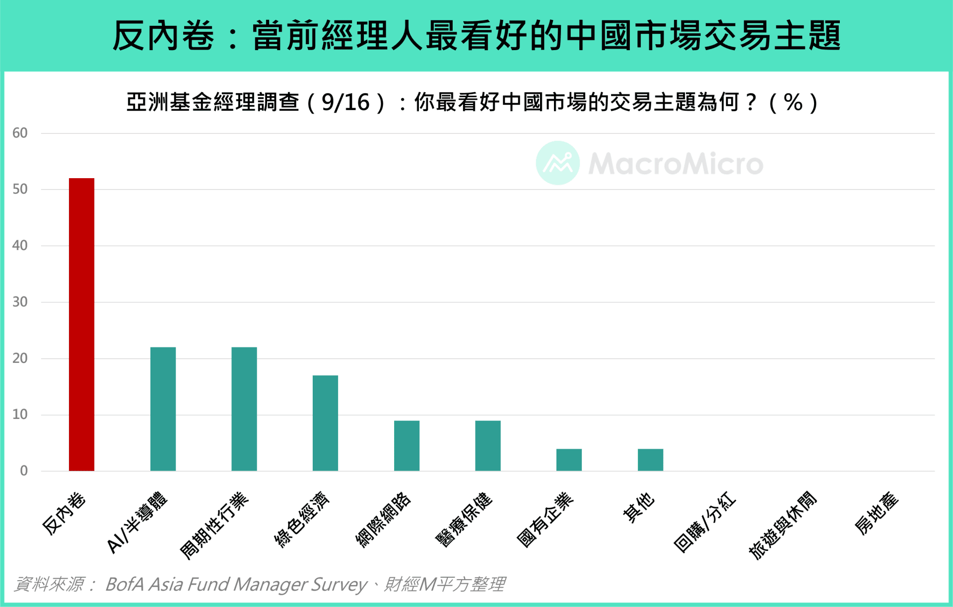 基金经理