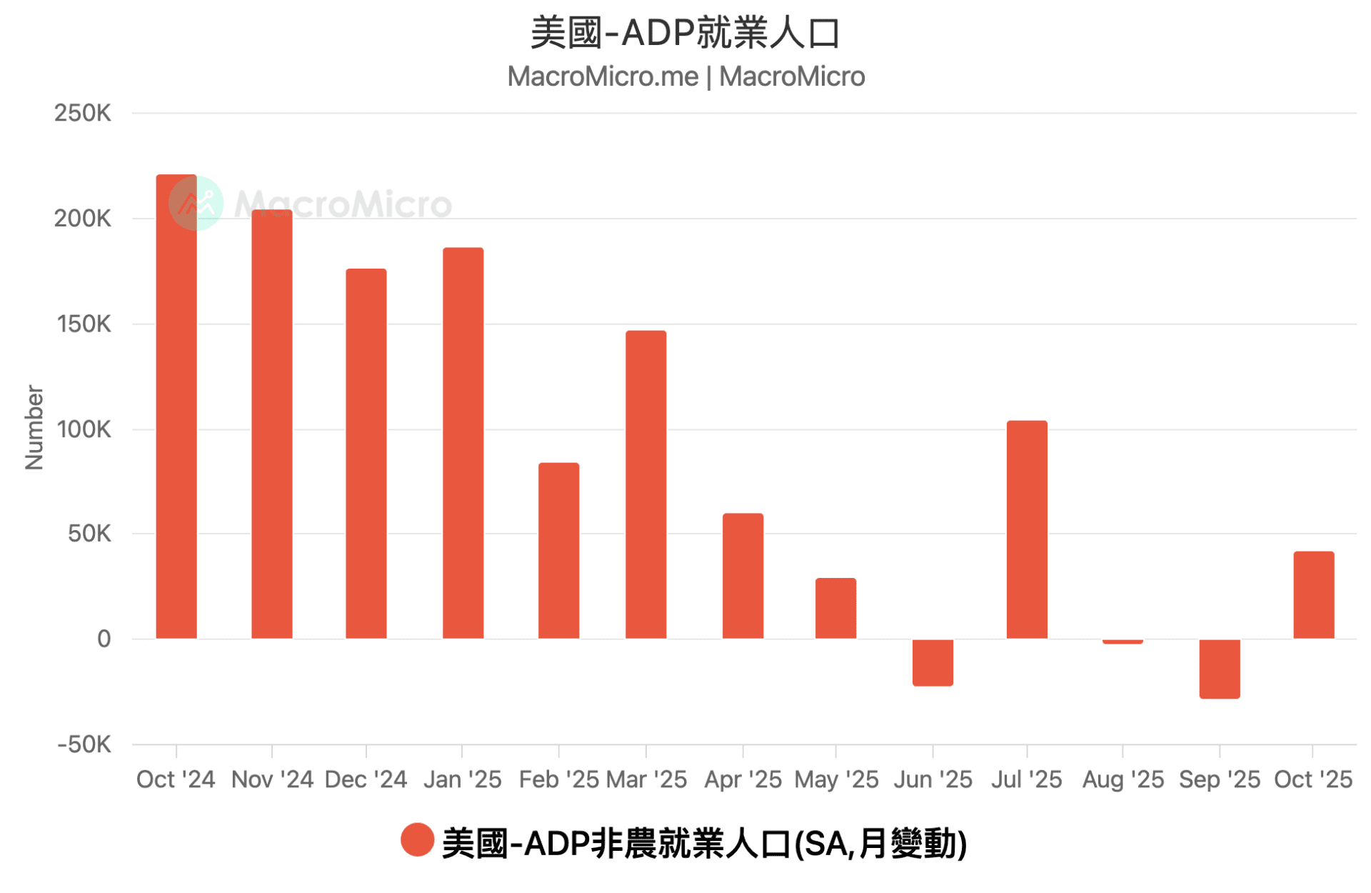 ADP