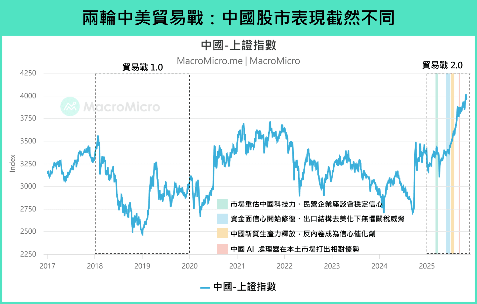展望2026 系列二】中国「十五五」启动，红色供应链的突围关键！ | 博客| MacroMicro 财经M平方