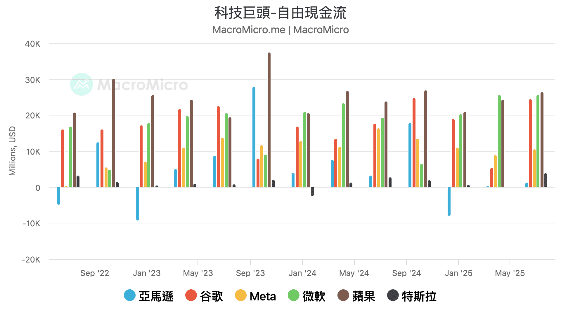 科技股