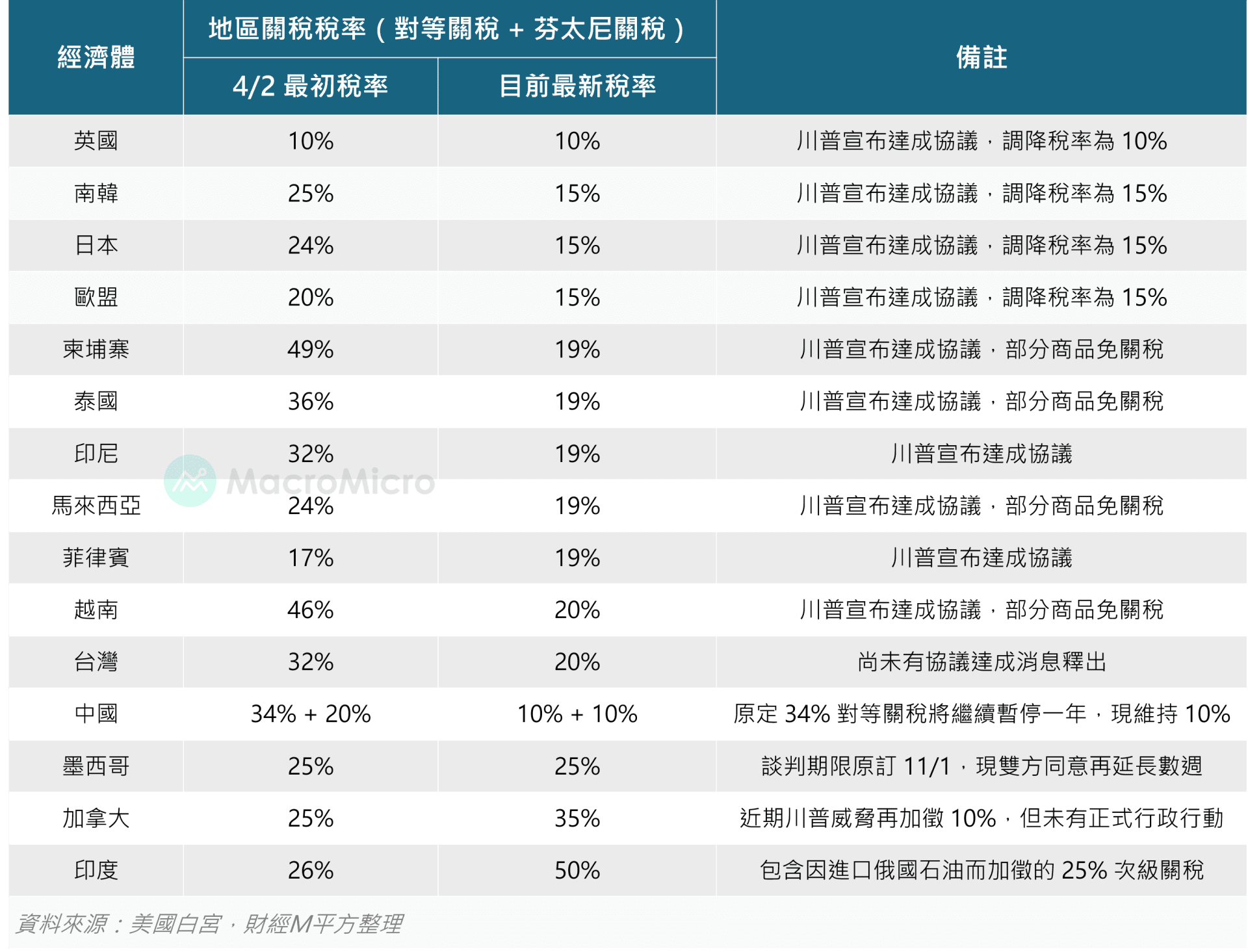 贸易战