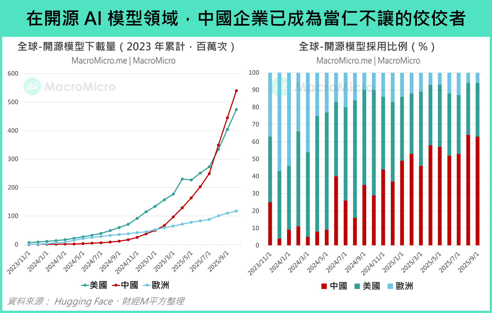 开源