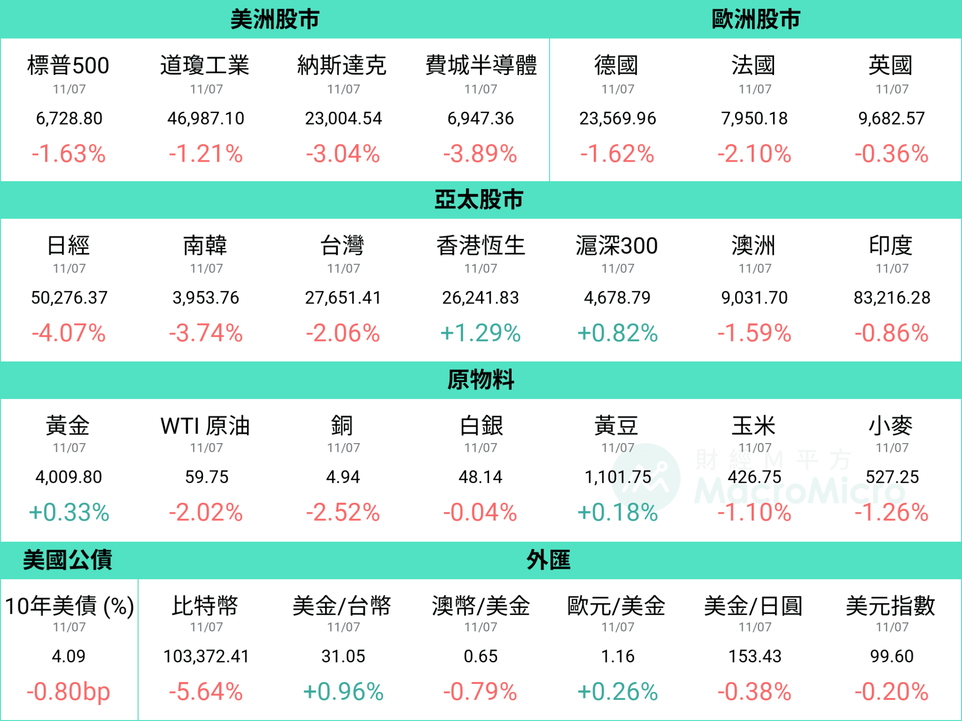行情图