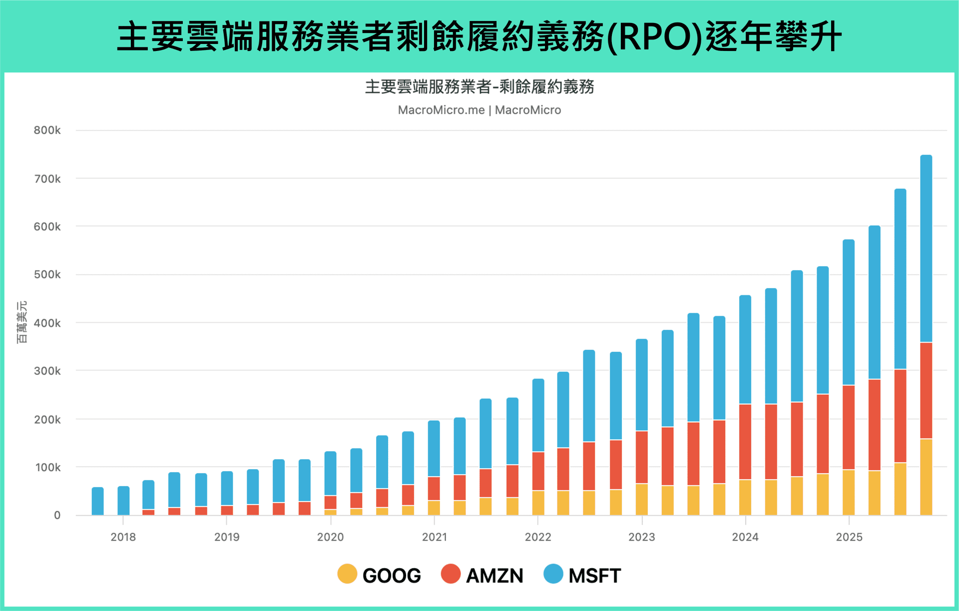 行情快报】英伟达亮眼财报背后隐忧，五大财务指标检视AI 泡沫！ | 博客| MacroMicro 财经M平方