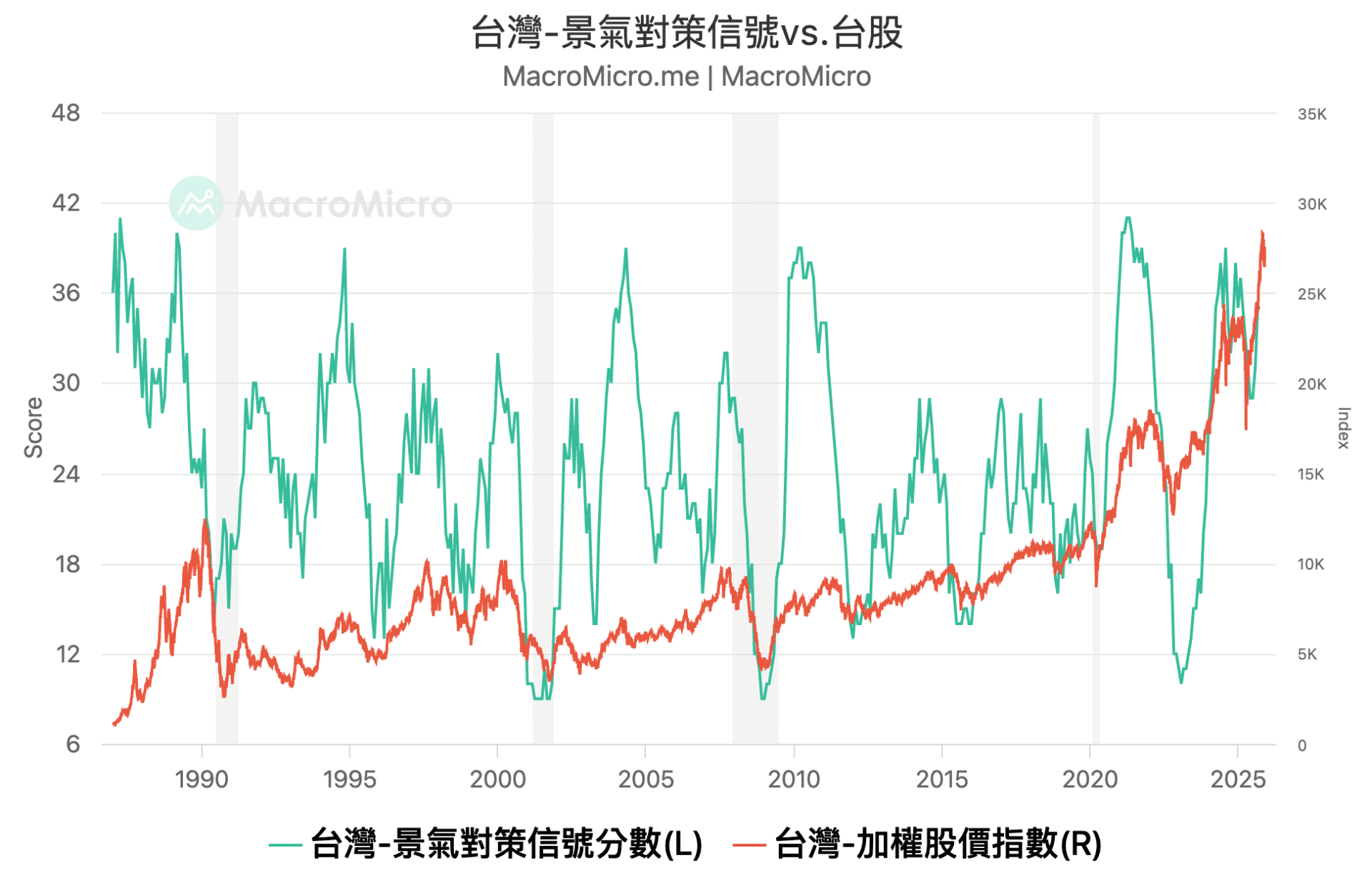 景气信号灯