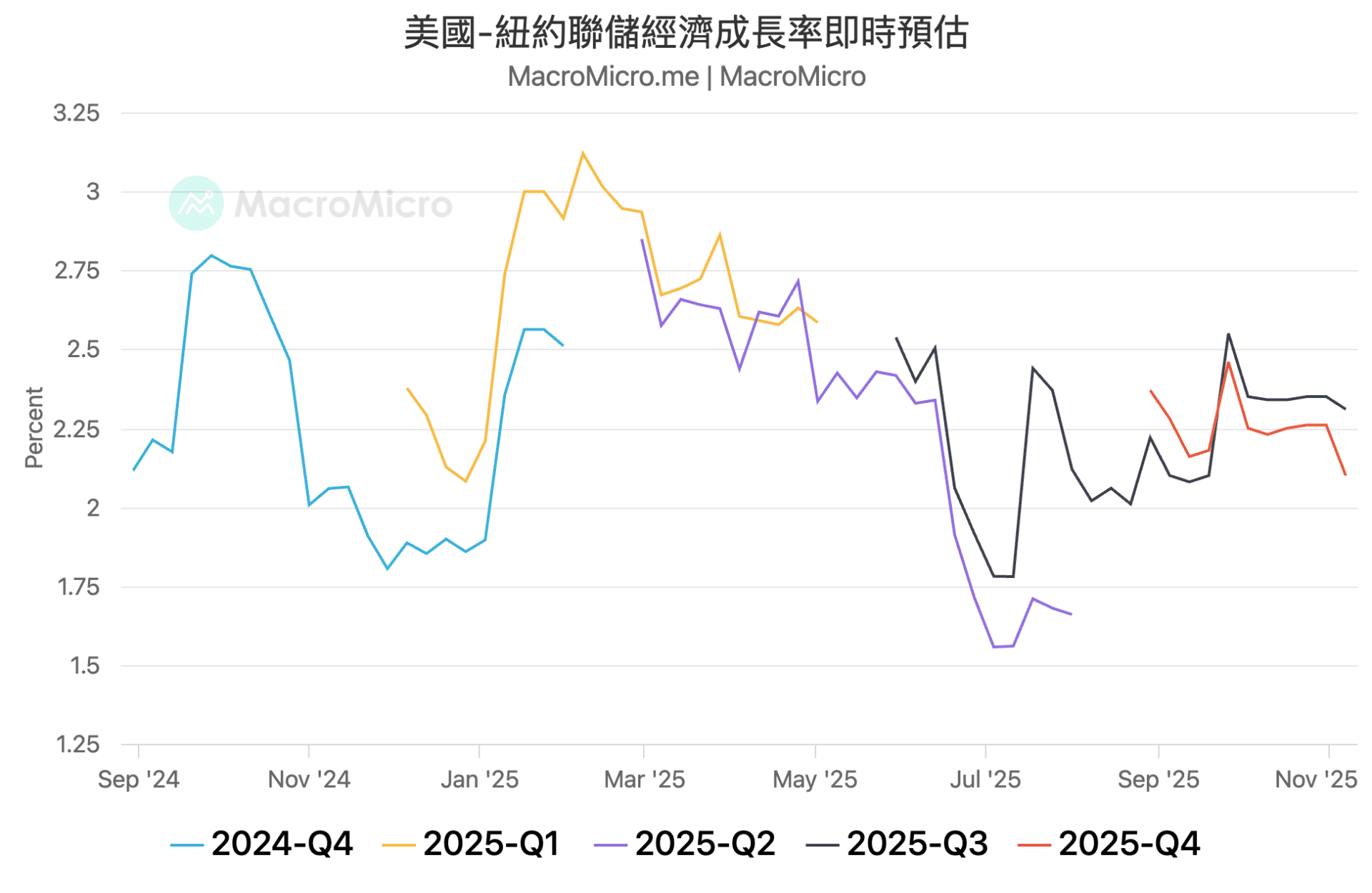 MM一週盤前】台幣再度大幅升值，本週聚焦輝達財報| 部落格| MacroMicro 財經M平方