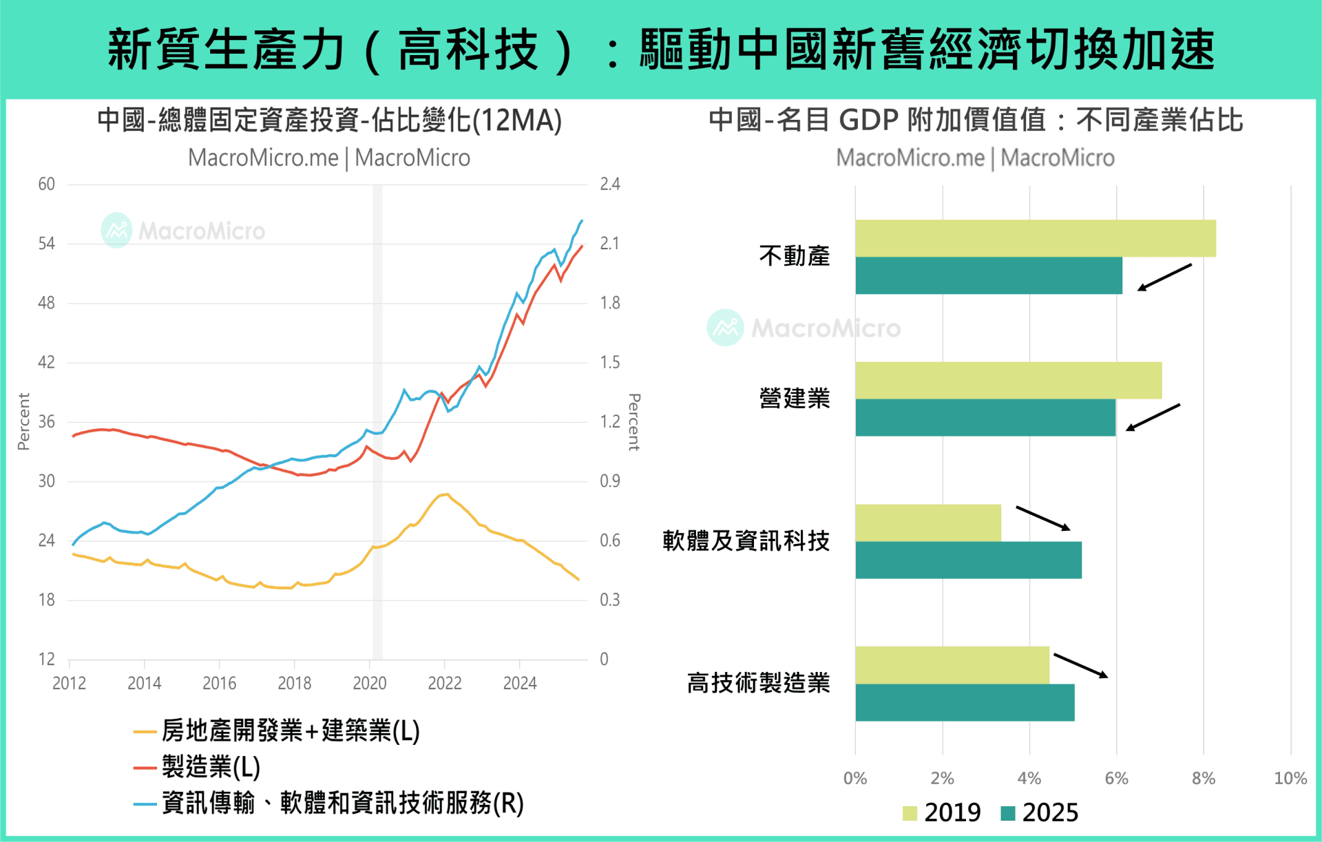 结构