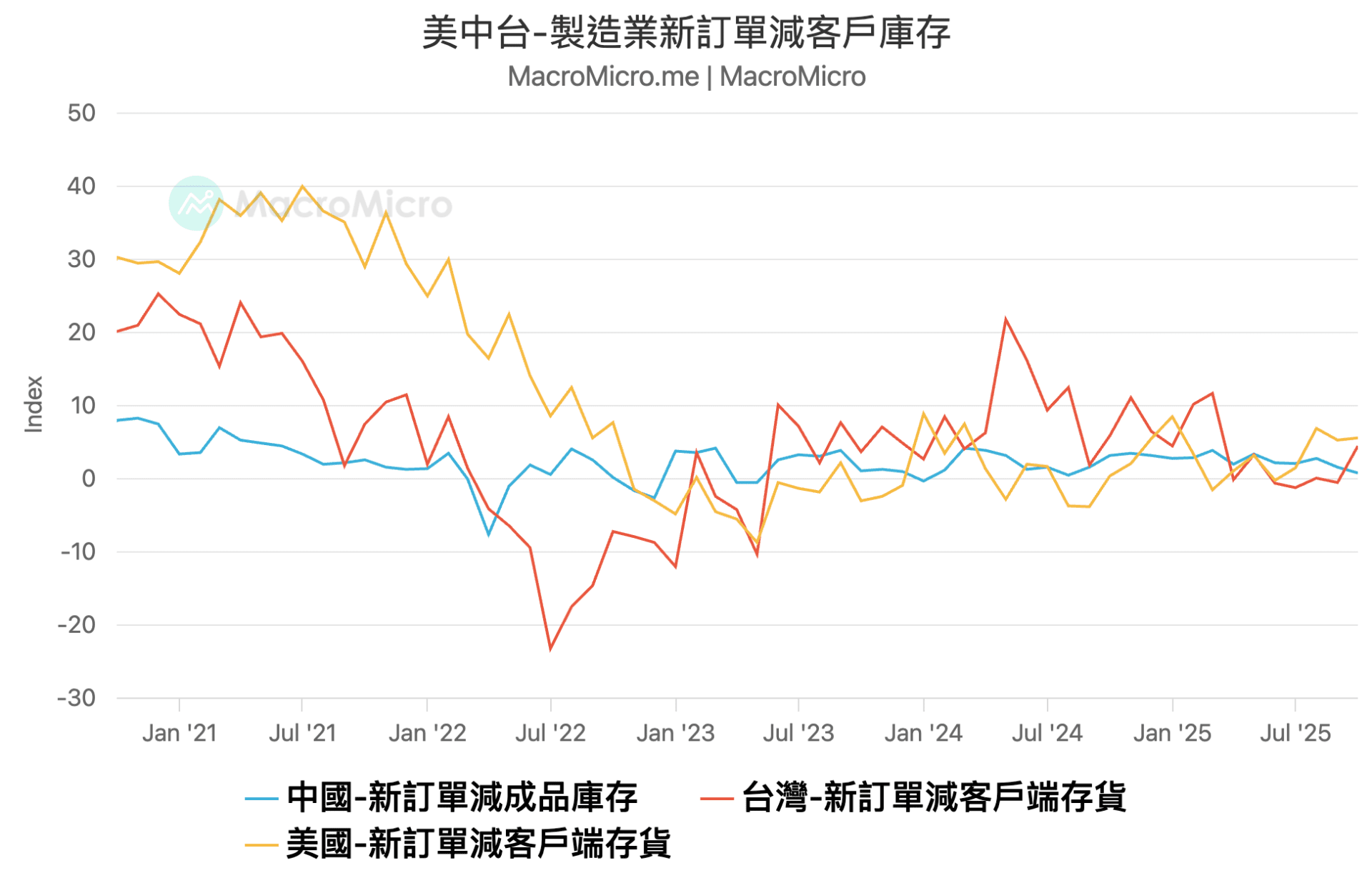 PMi