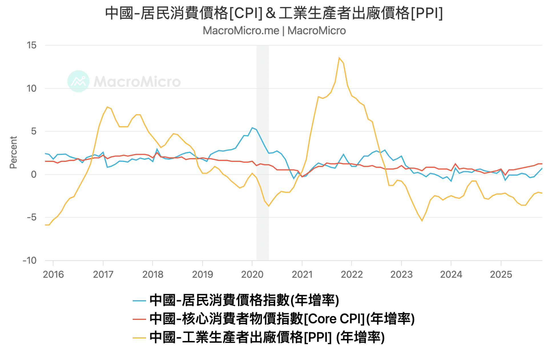 MM一周盘前】美联储如期降息，科技股再现回调| 博客| MacroMicro 财经M平方