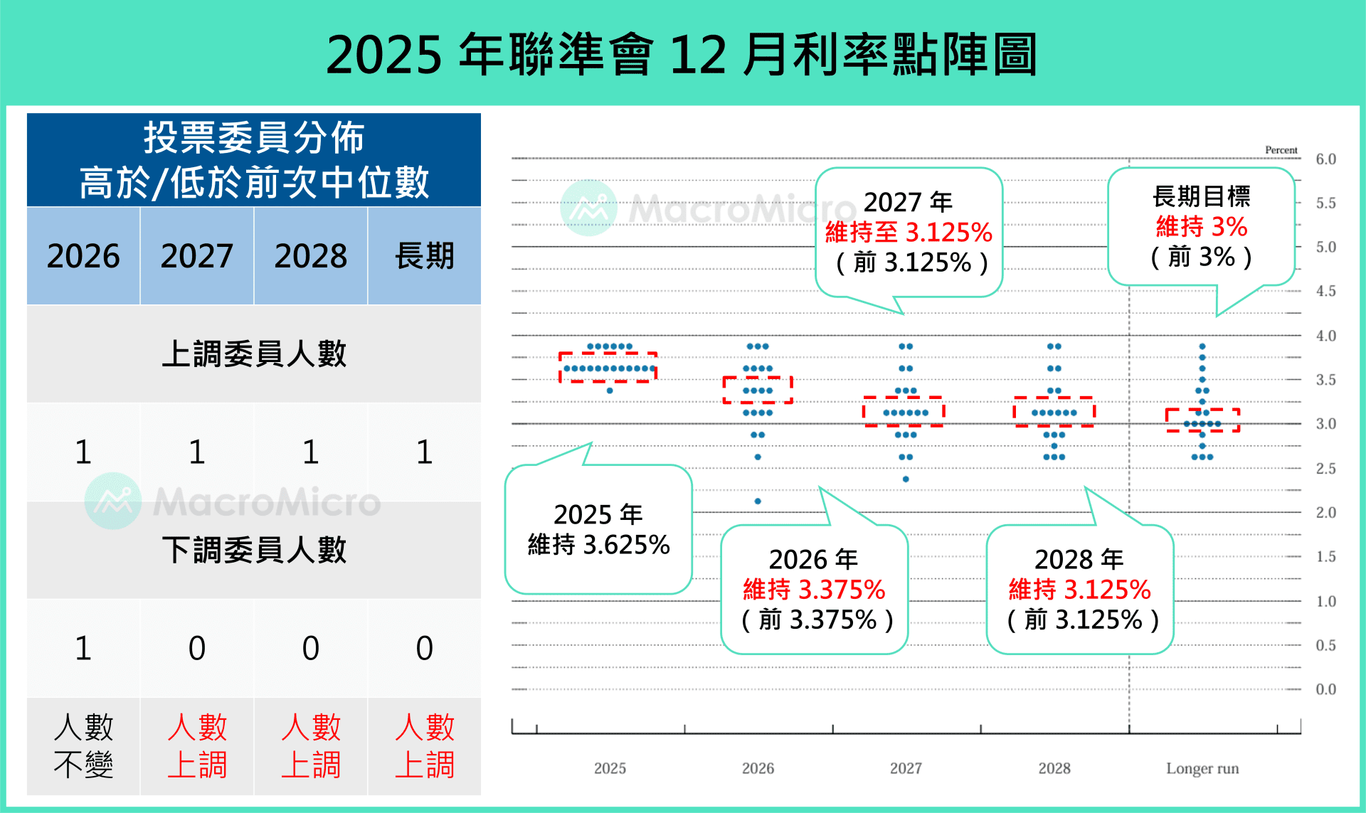行情快报】美联储完成本年三次降息，宣布购债支持流动性！ | 博客| MacroMicro 财经M平方