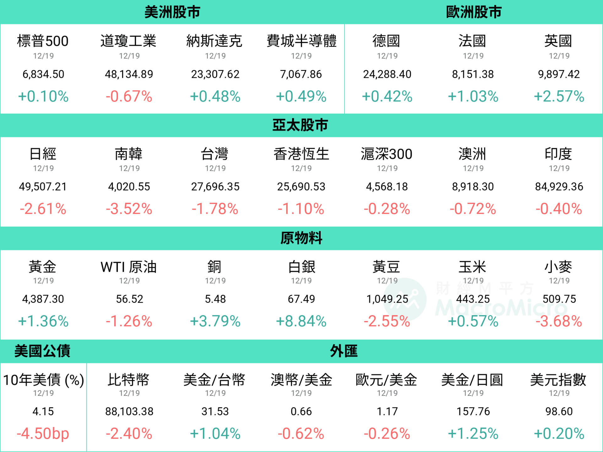 MM一週盤前】日本利率創歷史新高，本週美國GDP 開獎！ | 部落格| MacroMicro 財經M平方