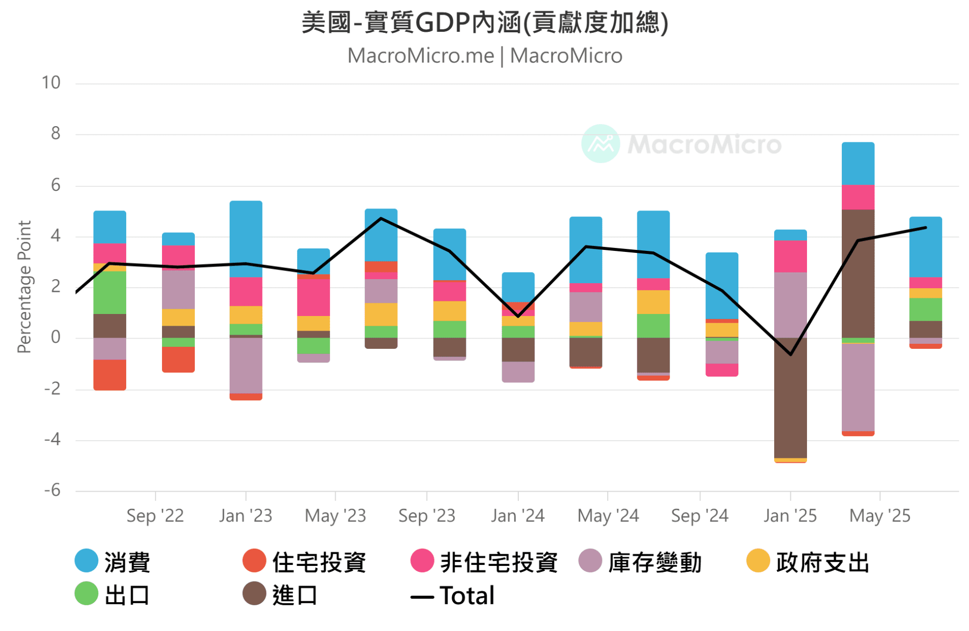 MM一周盘前】美国GDP 大幅优于预期，金银铜同步创历史新高！ | 博客| MacroMicro 财经M平方