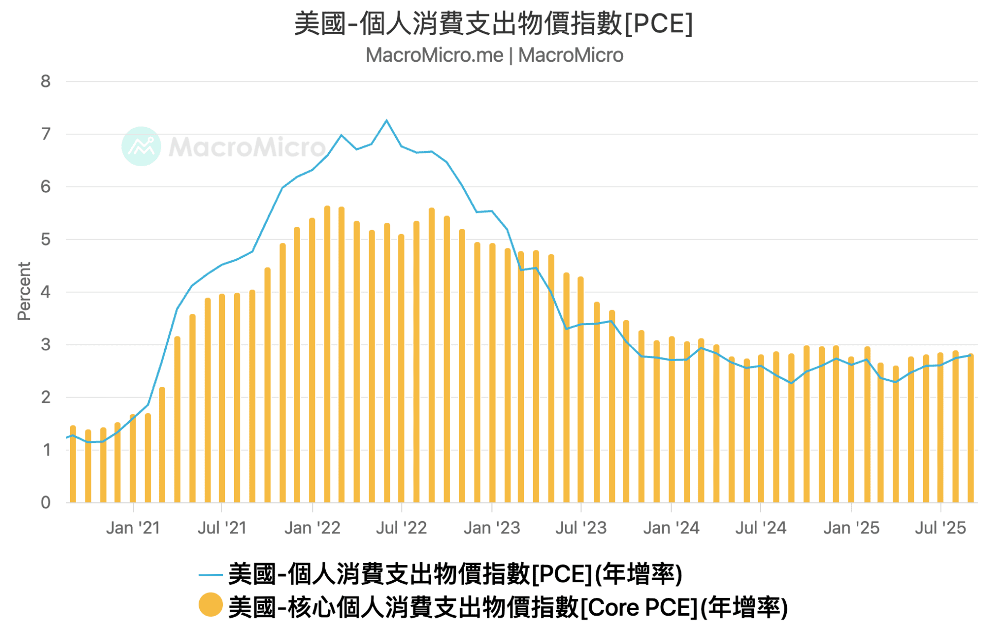 MM一週盤前】ADP就業意外翻負，市場重燃本週降息希望| 部落格| MacroMicro 財經M平方