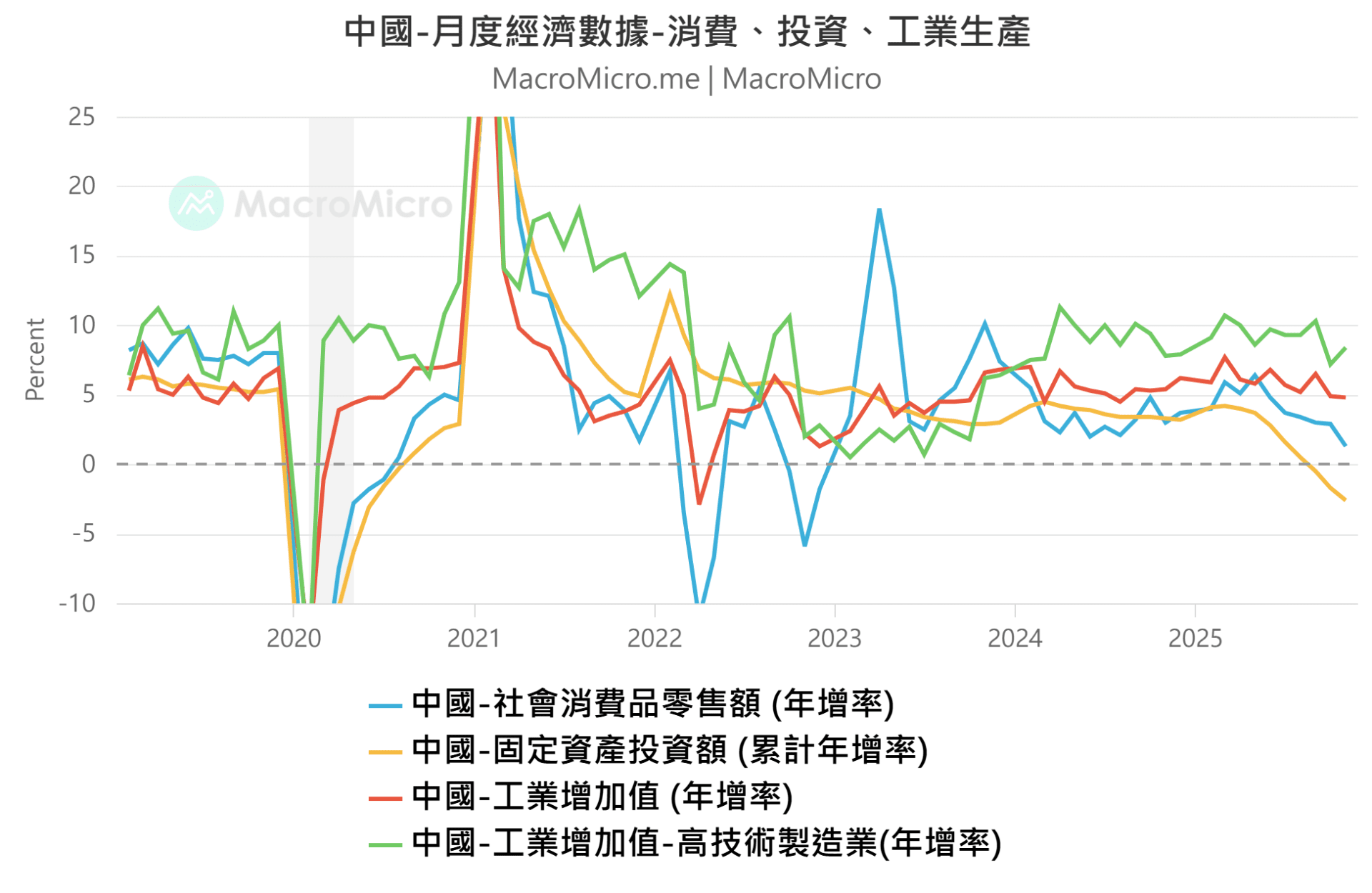 中国