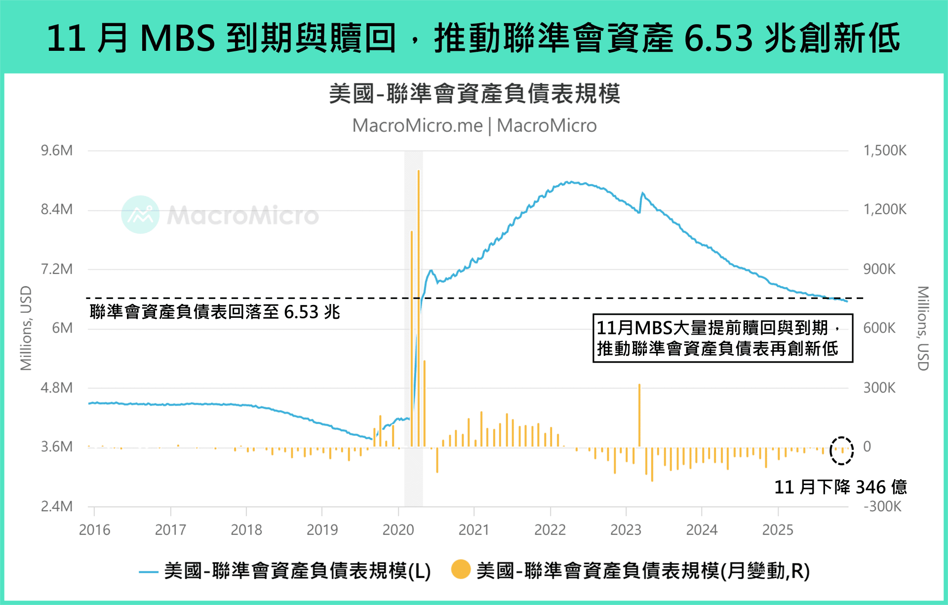 资产负债表现况