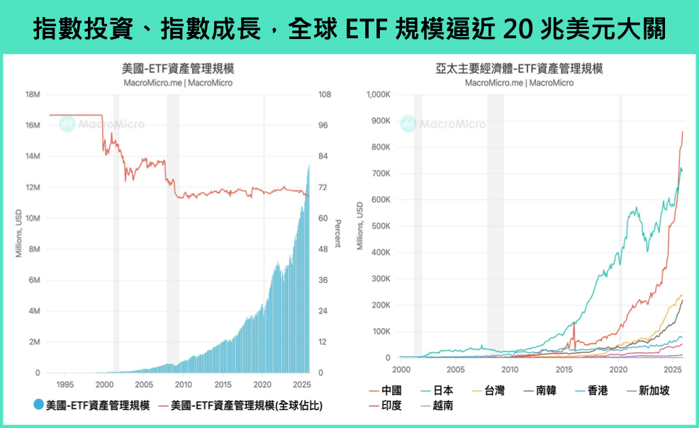 圖 1_ETF 規模