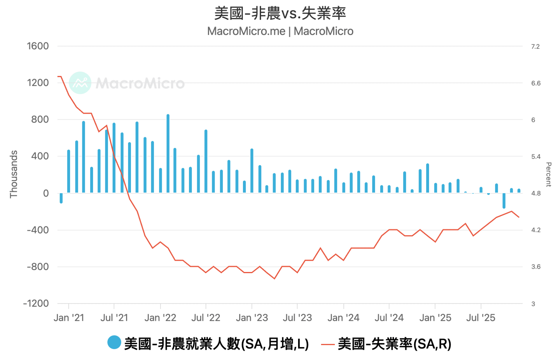 MM一周盘前】本周CPI、零售恐怖数据，与台积电法说联袂登场！ | 博客| MacroMicro 财经M平方