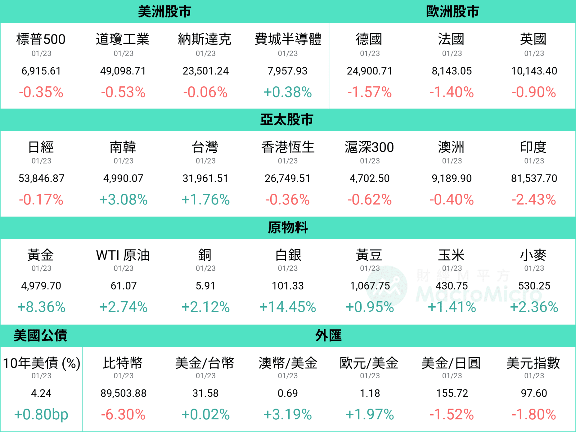 行情图