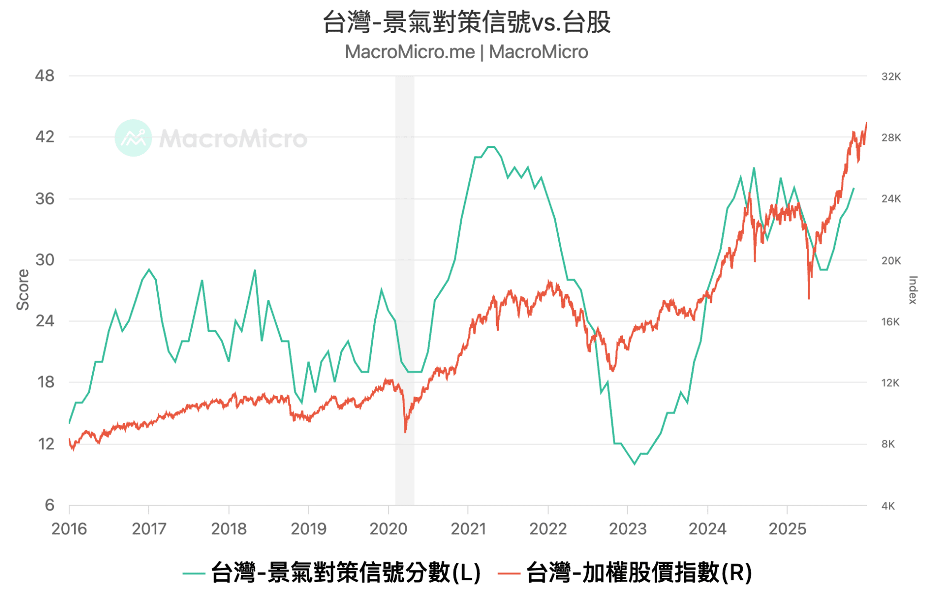 景气灯号