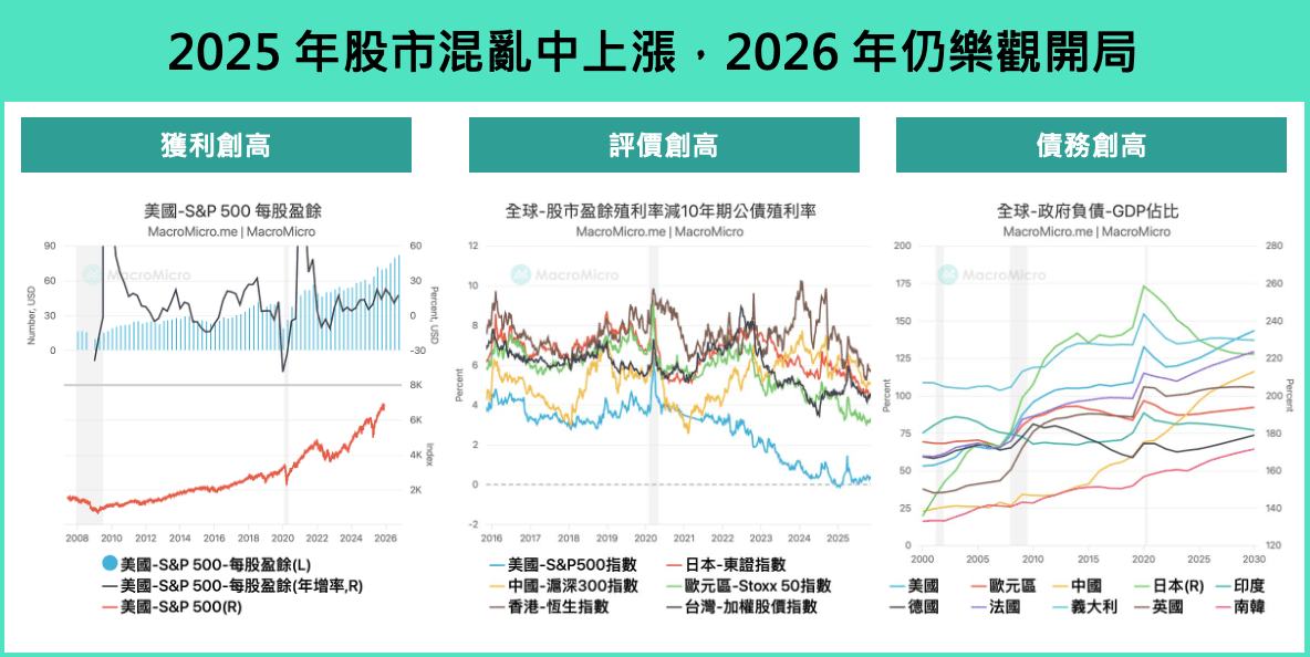 前言