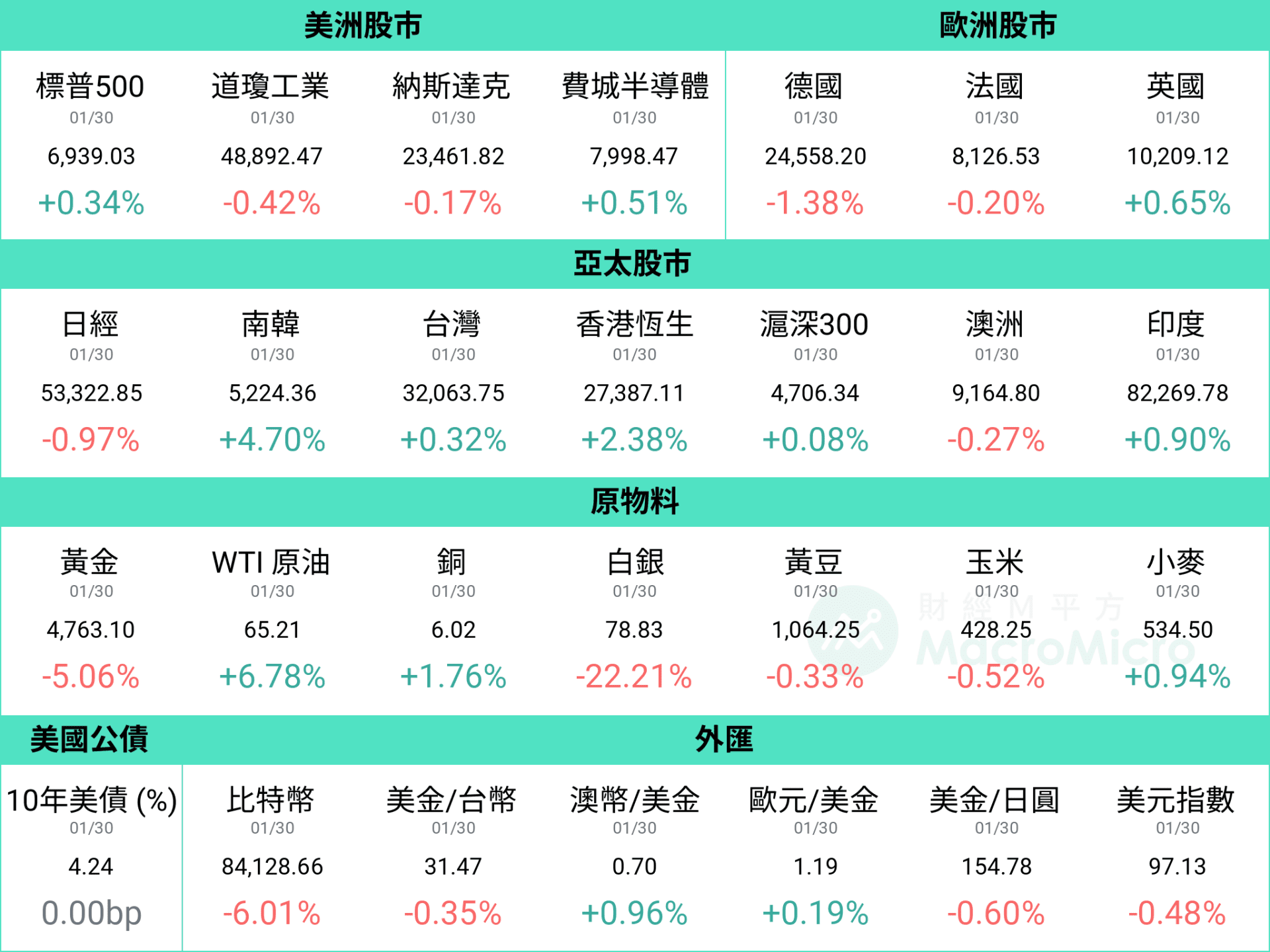 行情图