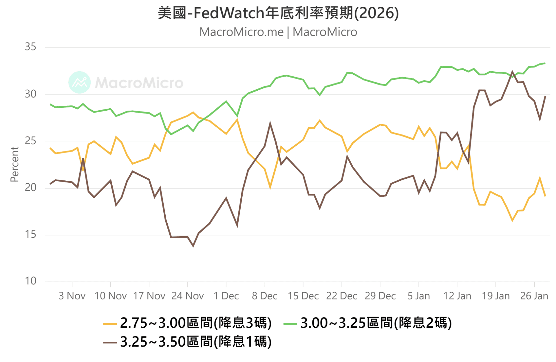 Fedwatch
