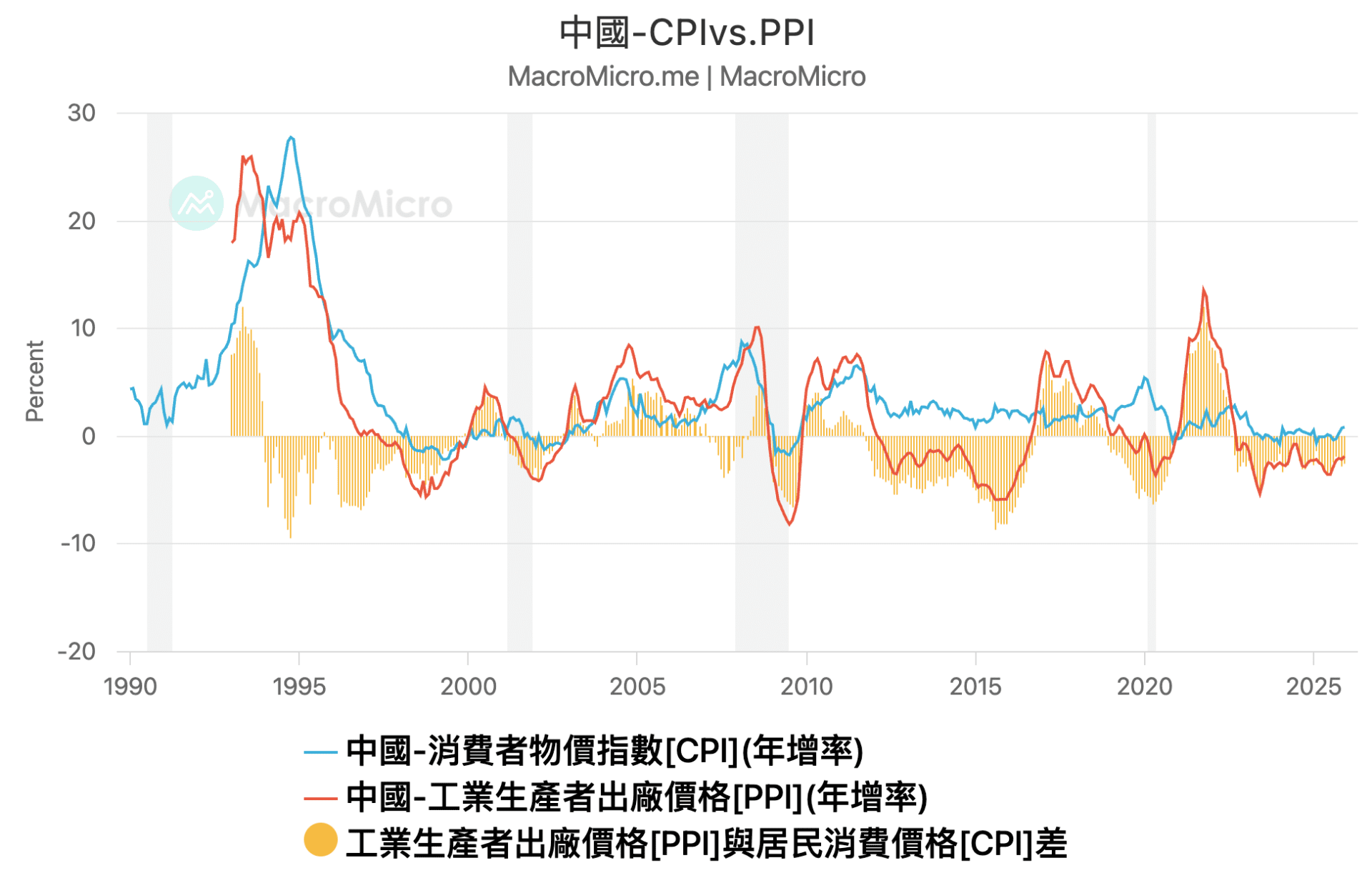 中国