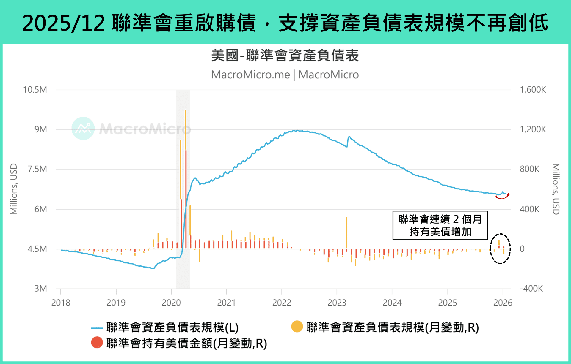 资产负债表现况