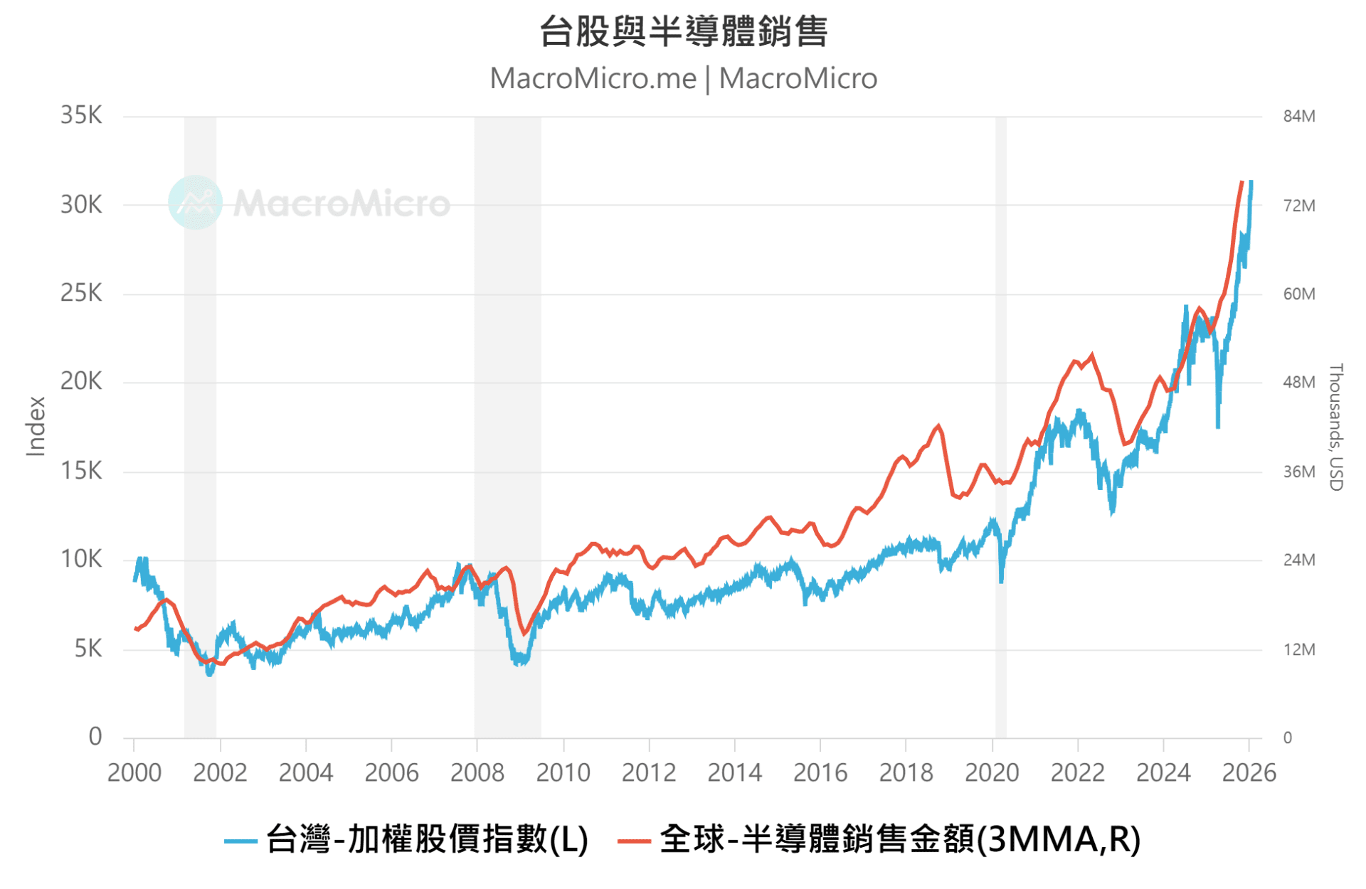 关税