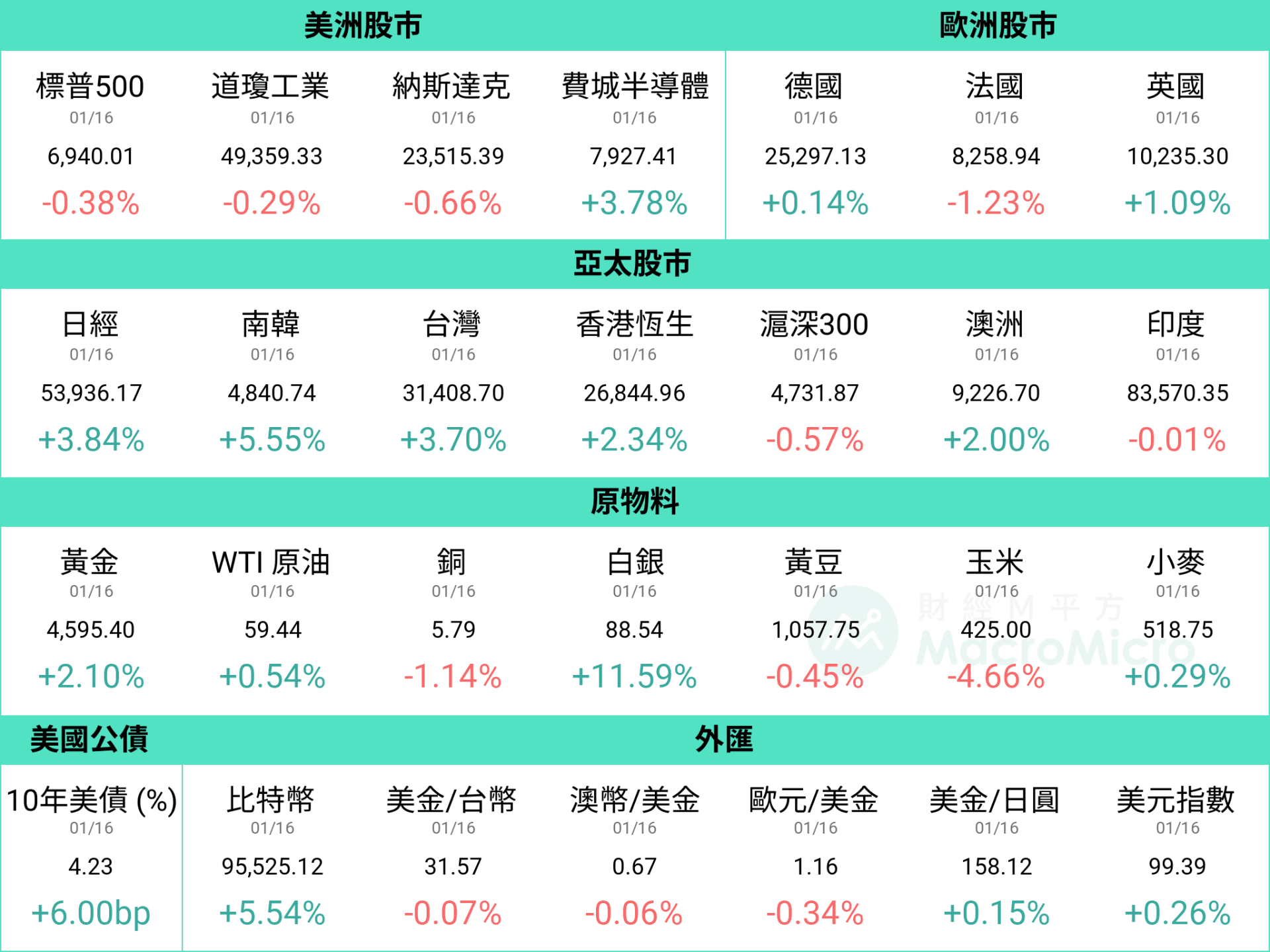行情图