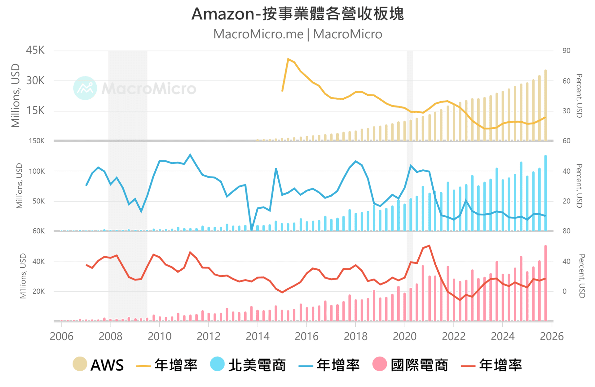 amazon