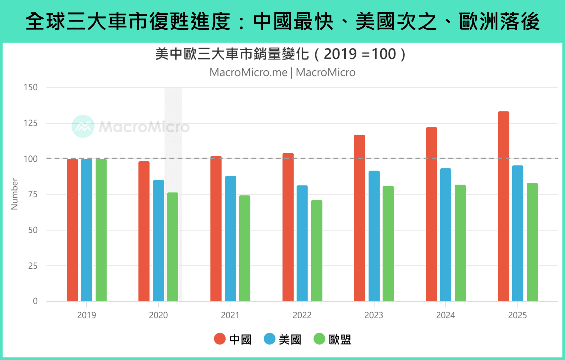 美中欧