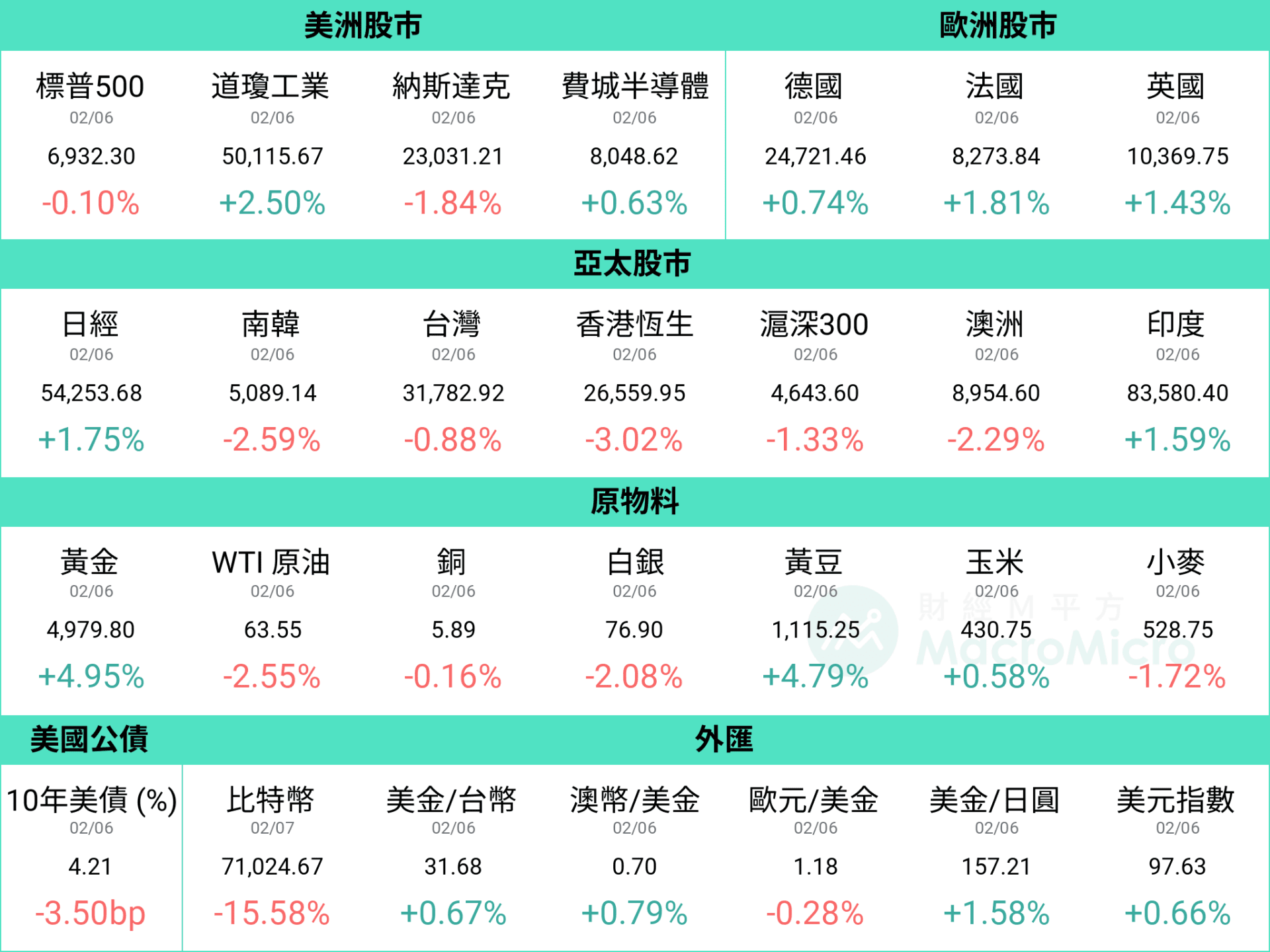 行情图