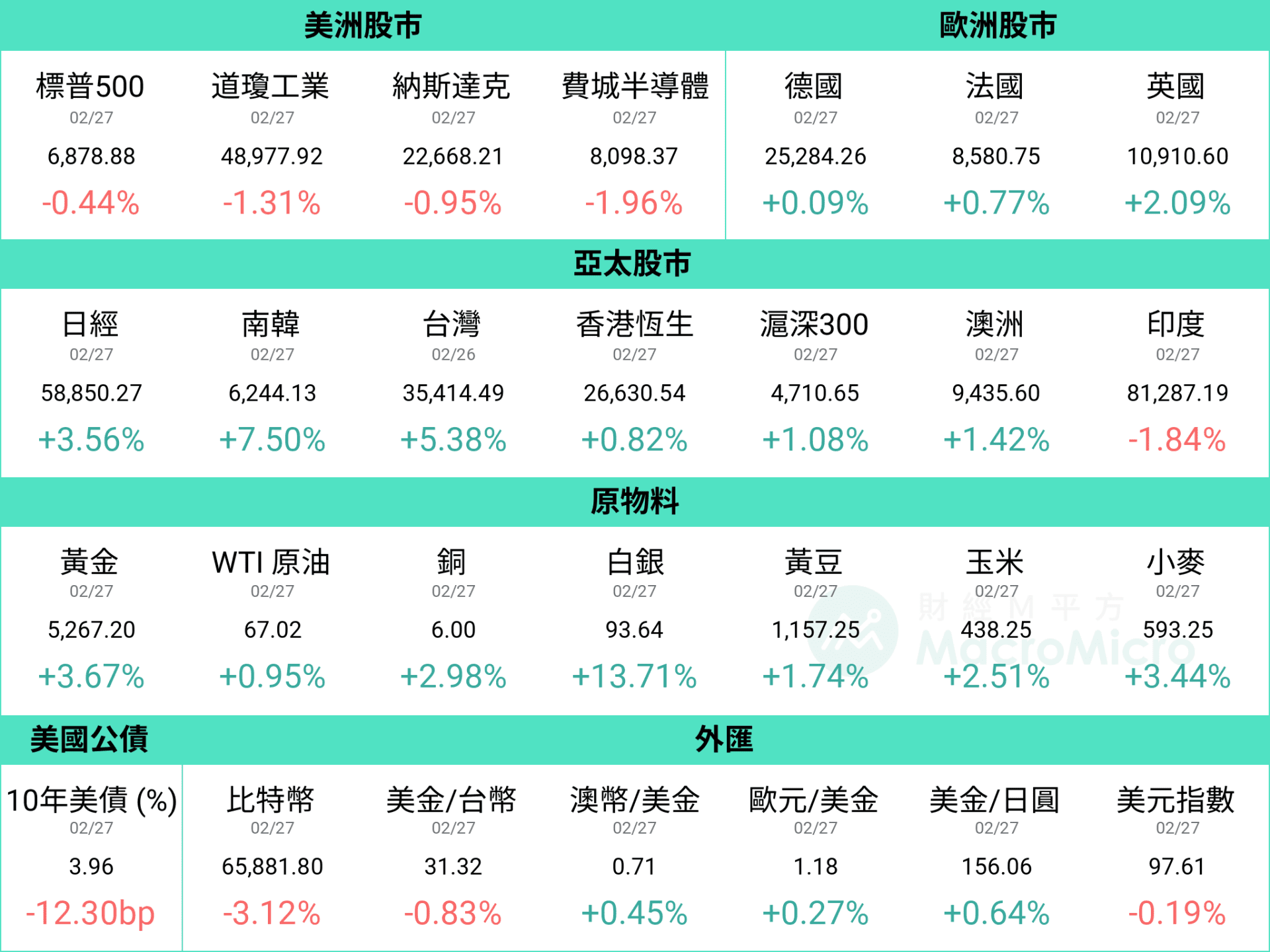 行情图
